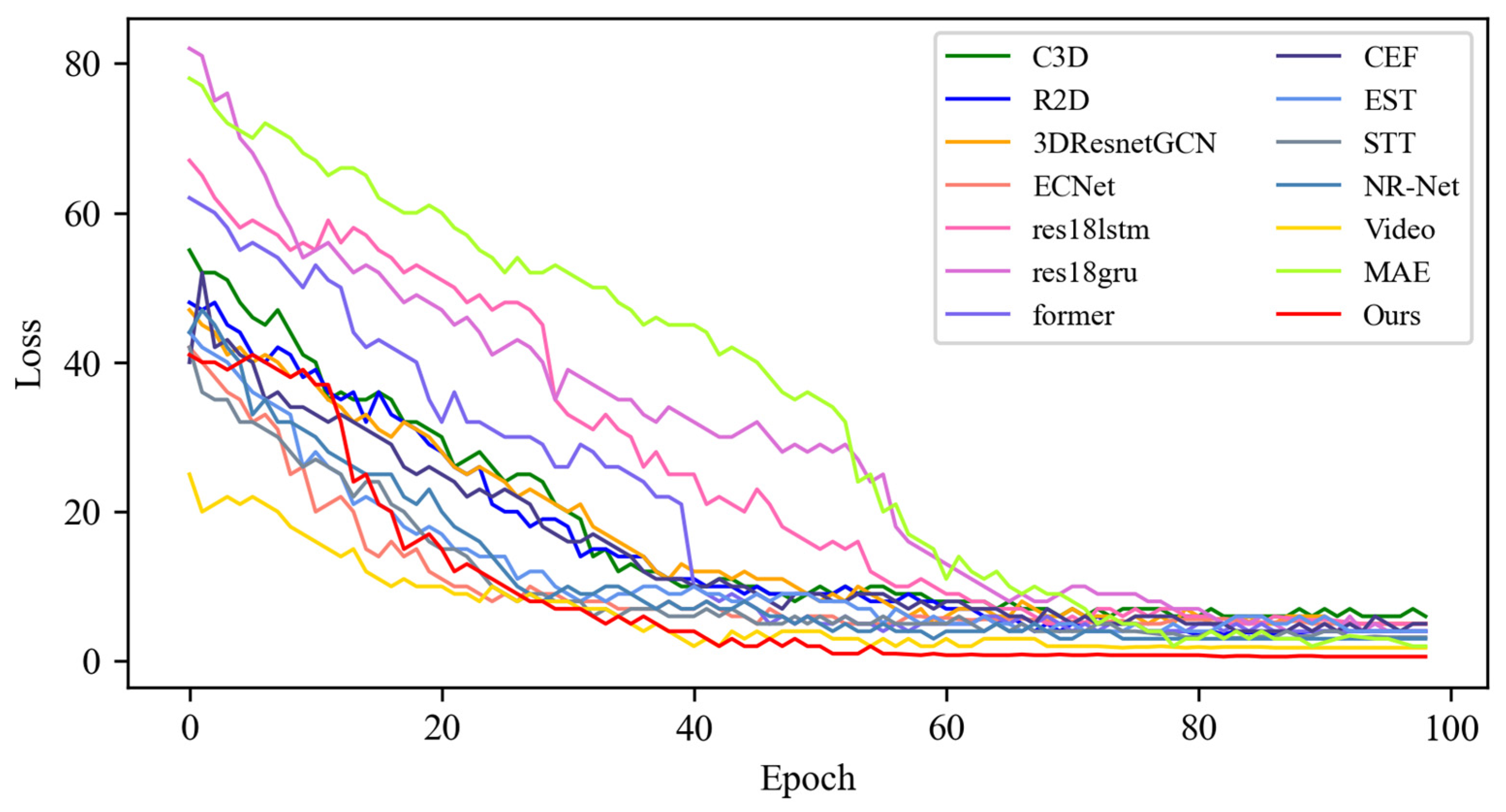 Sensors 25 03175 g017