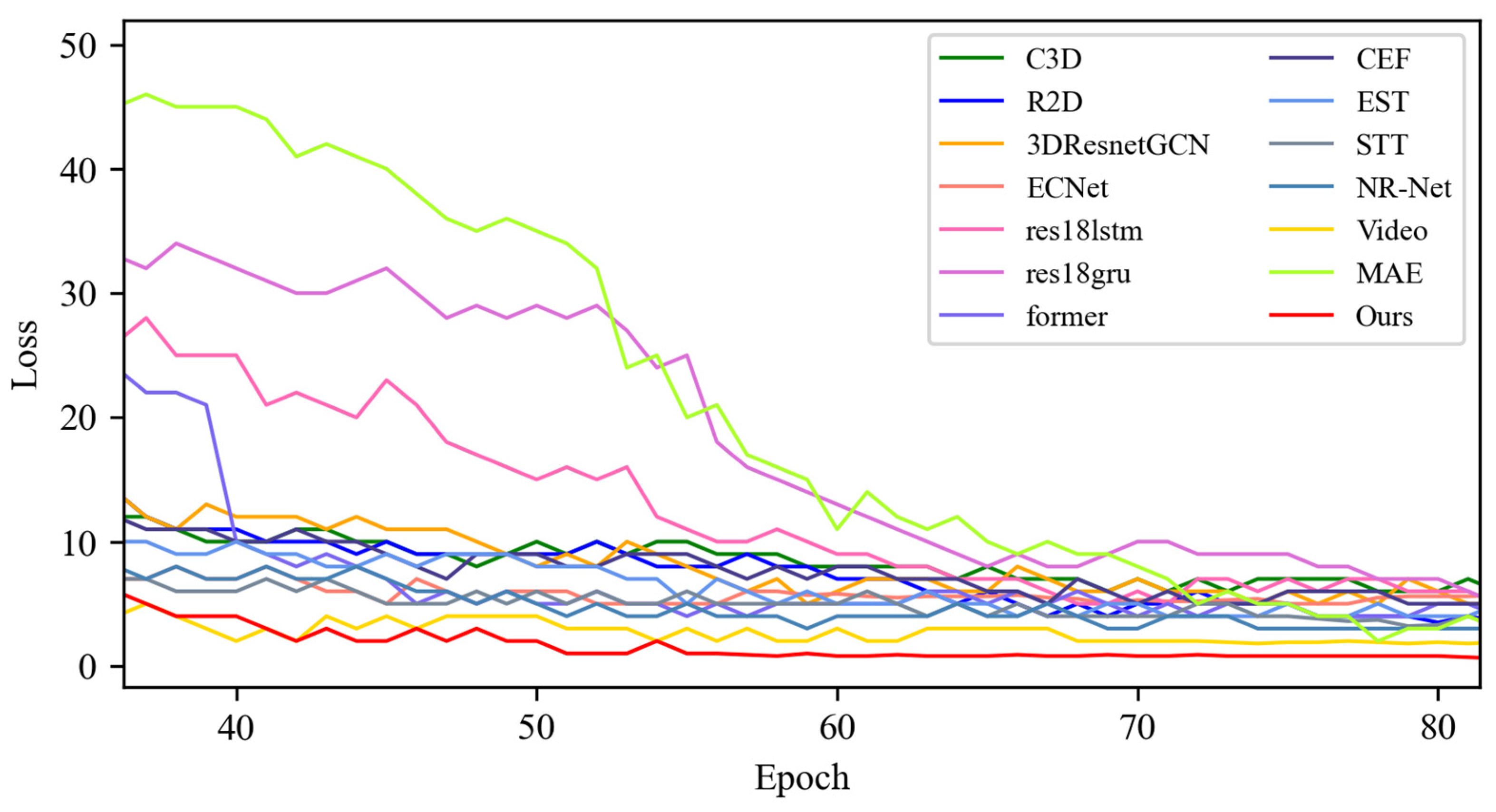 Sensors 25 03175 g018