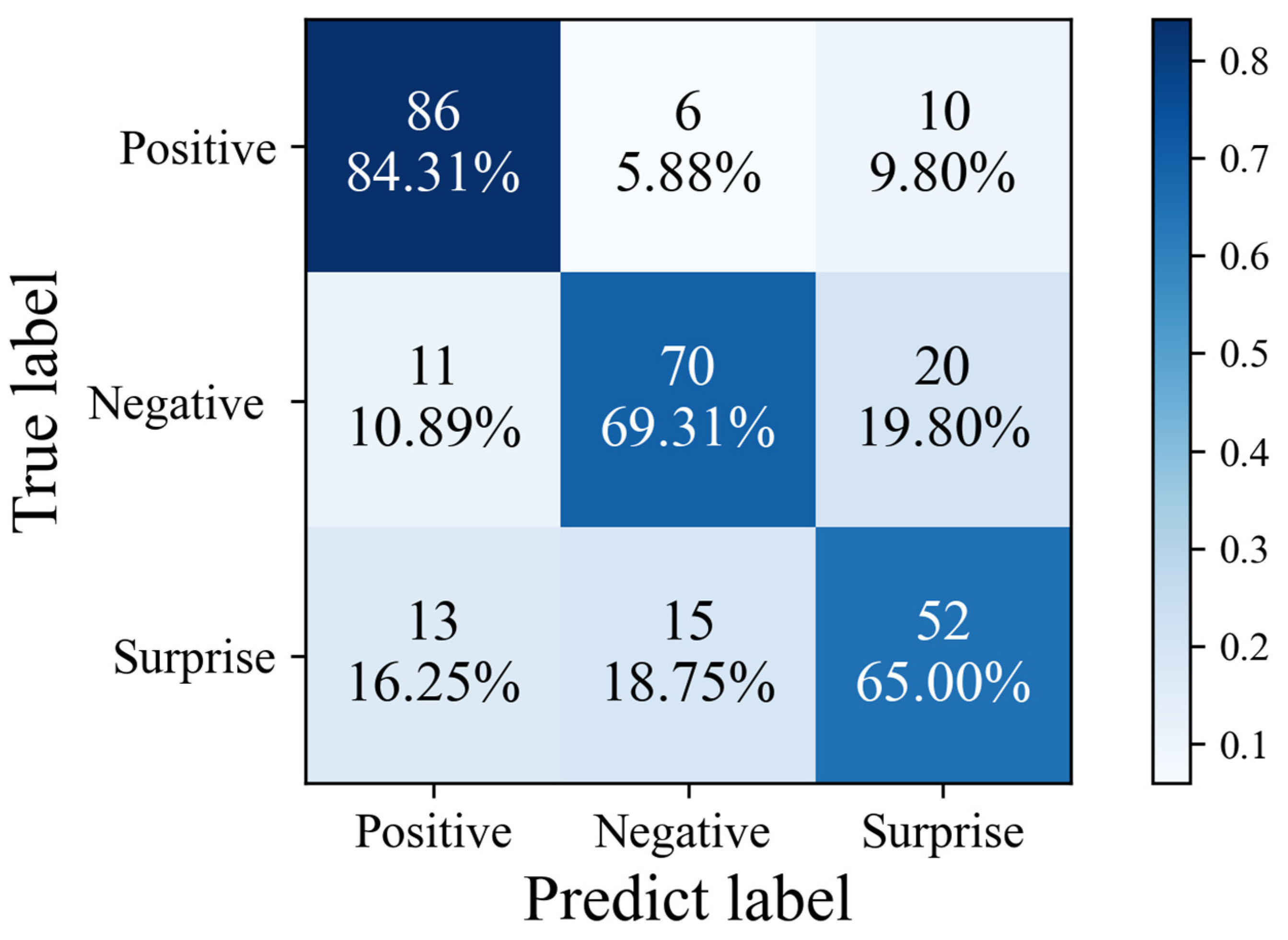 Sensors 25 03175 g020