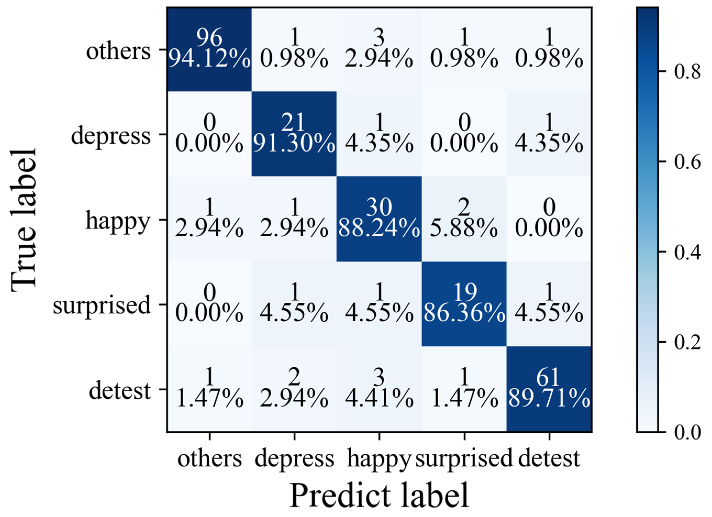 Sensors 25 03175 g021