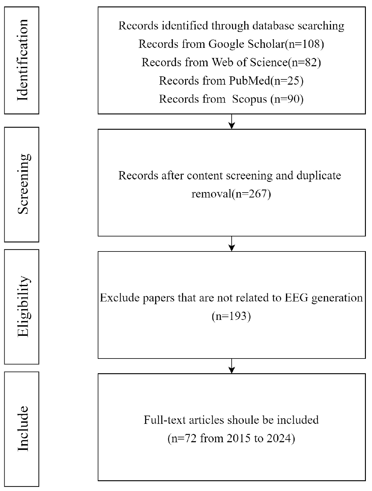 Sensors 25 03178 g001