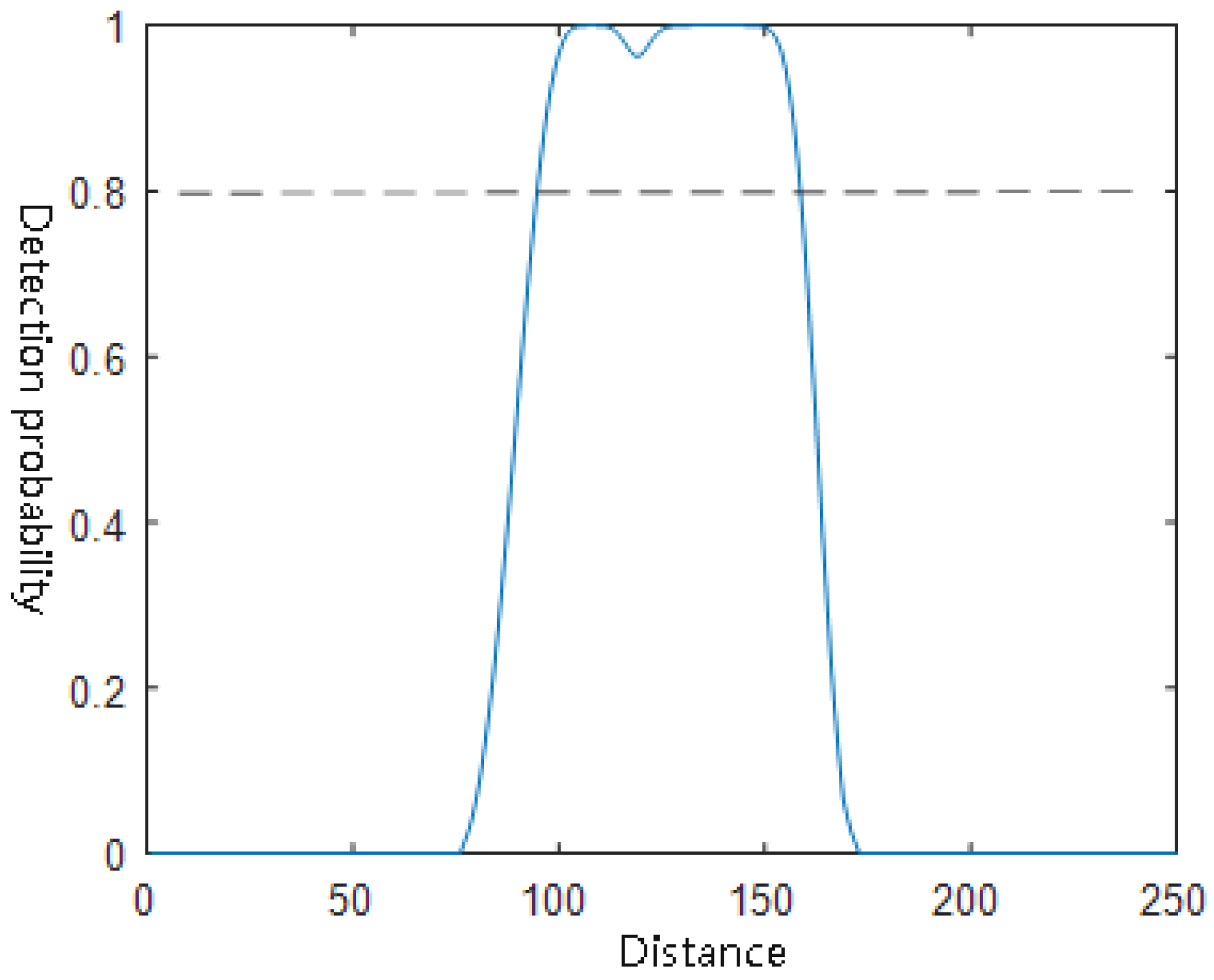 Sensors 25 03179 g003