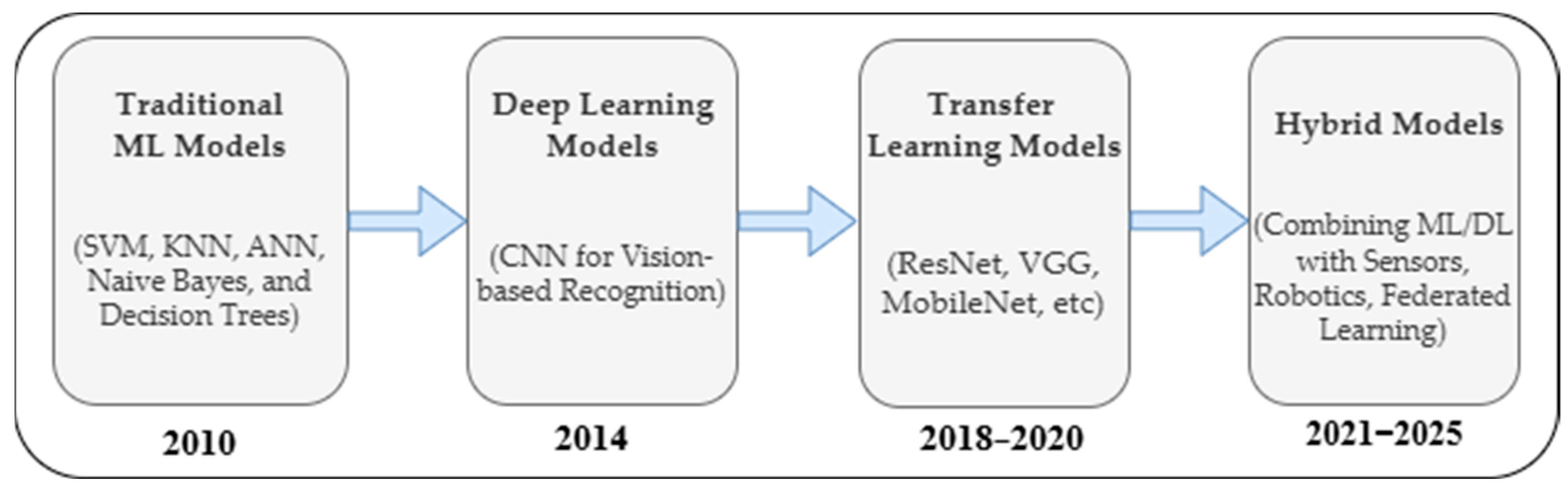 Sensors 25 03181 g001
