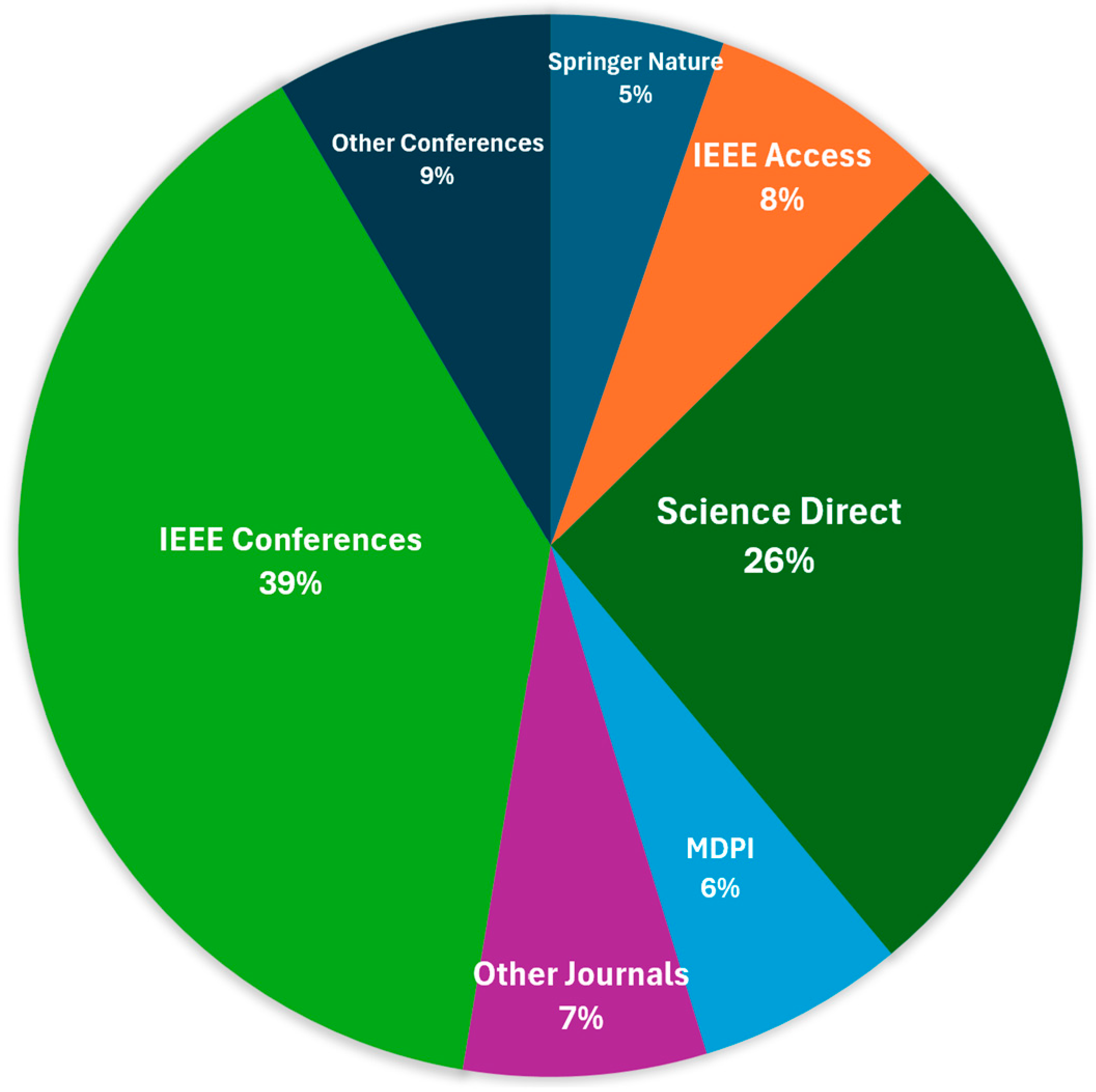 Sensors 25 03181 g005