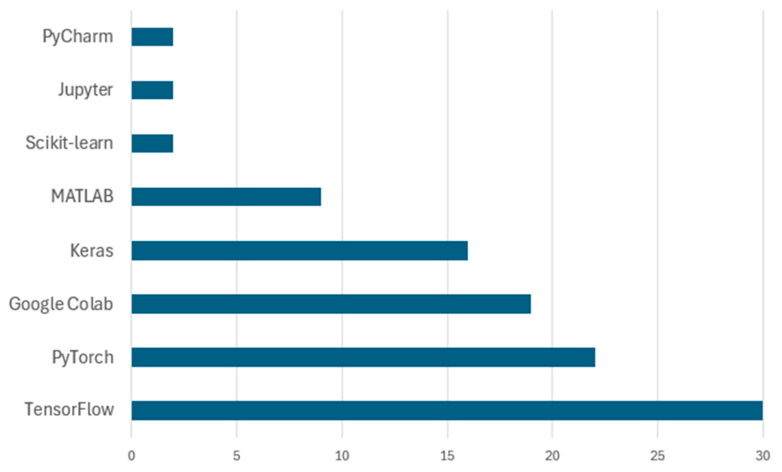 Sensors 25 03181 g006