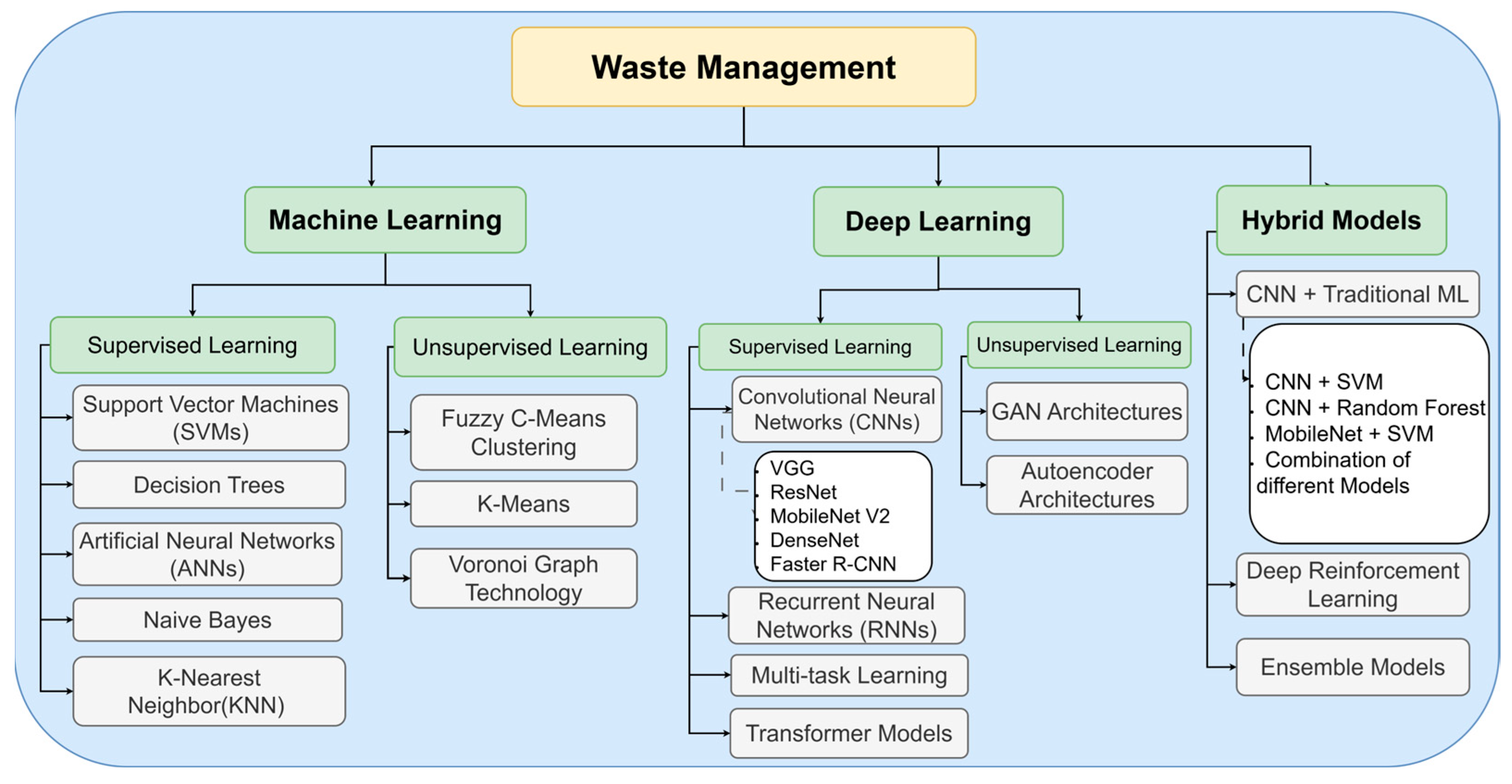 Sensors 25 03181 g008