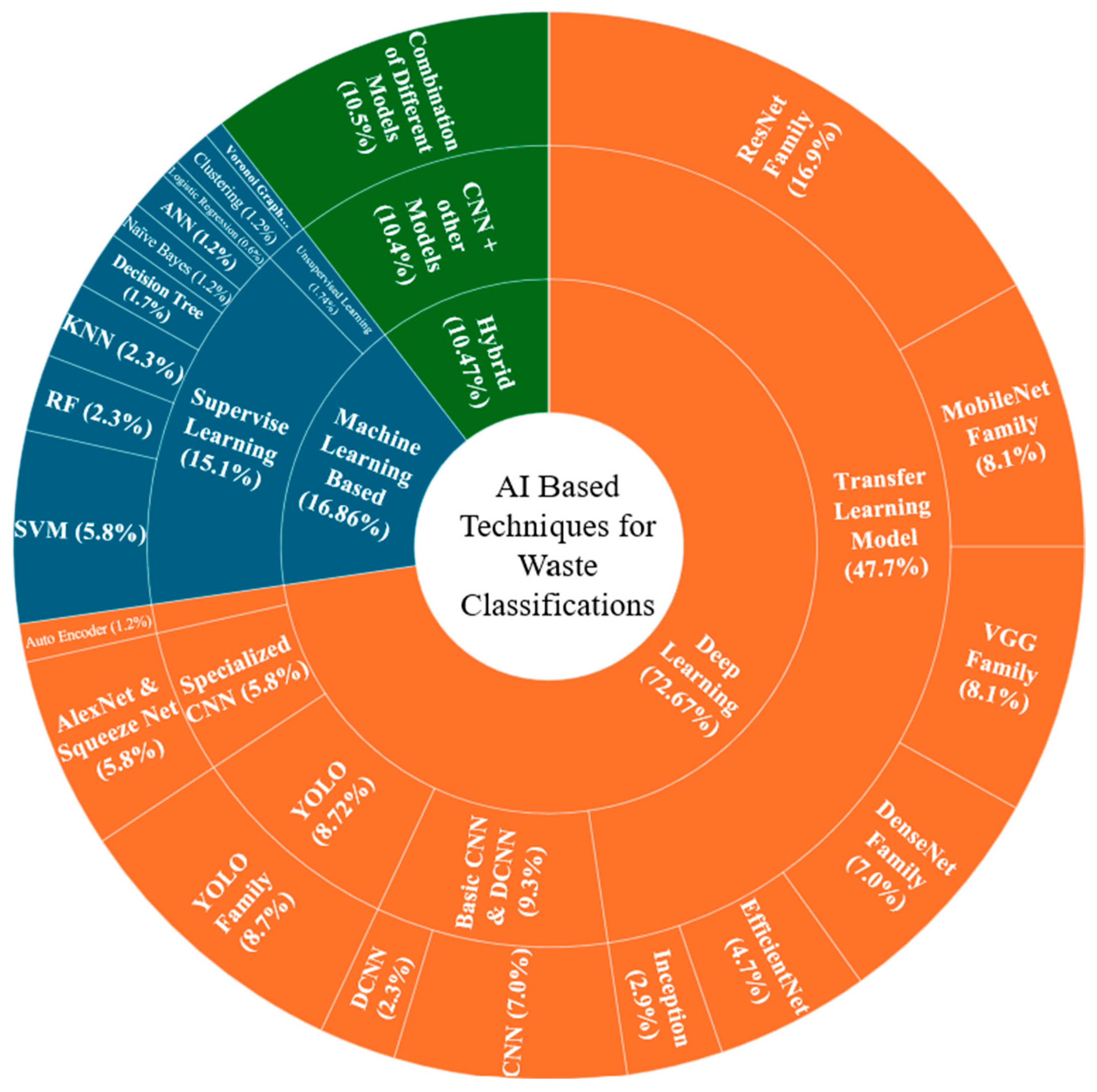 Sensors 25 03181 g009