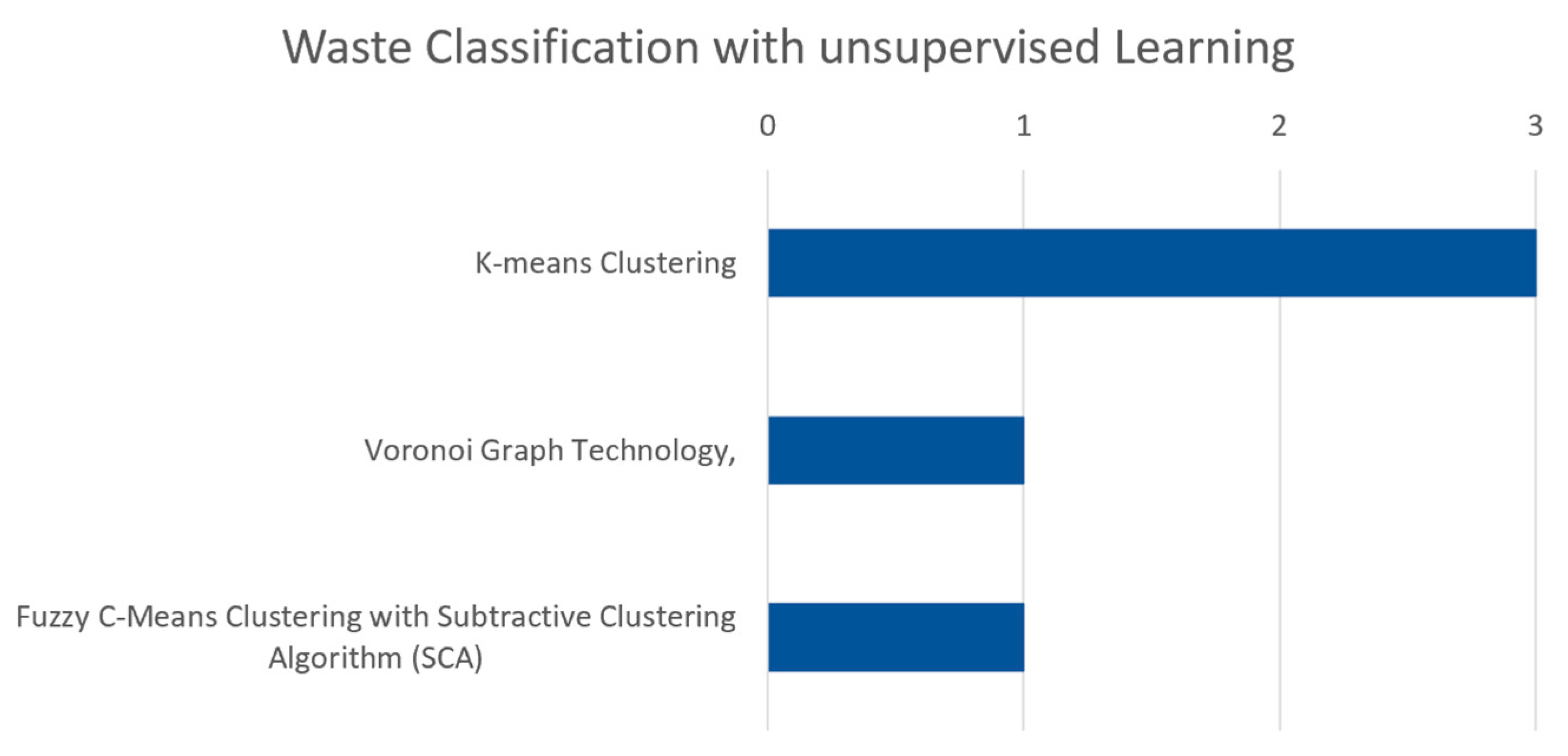 Sensors 25 03181 g011