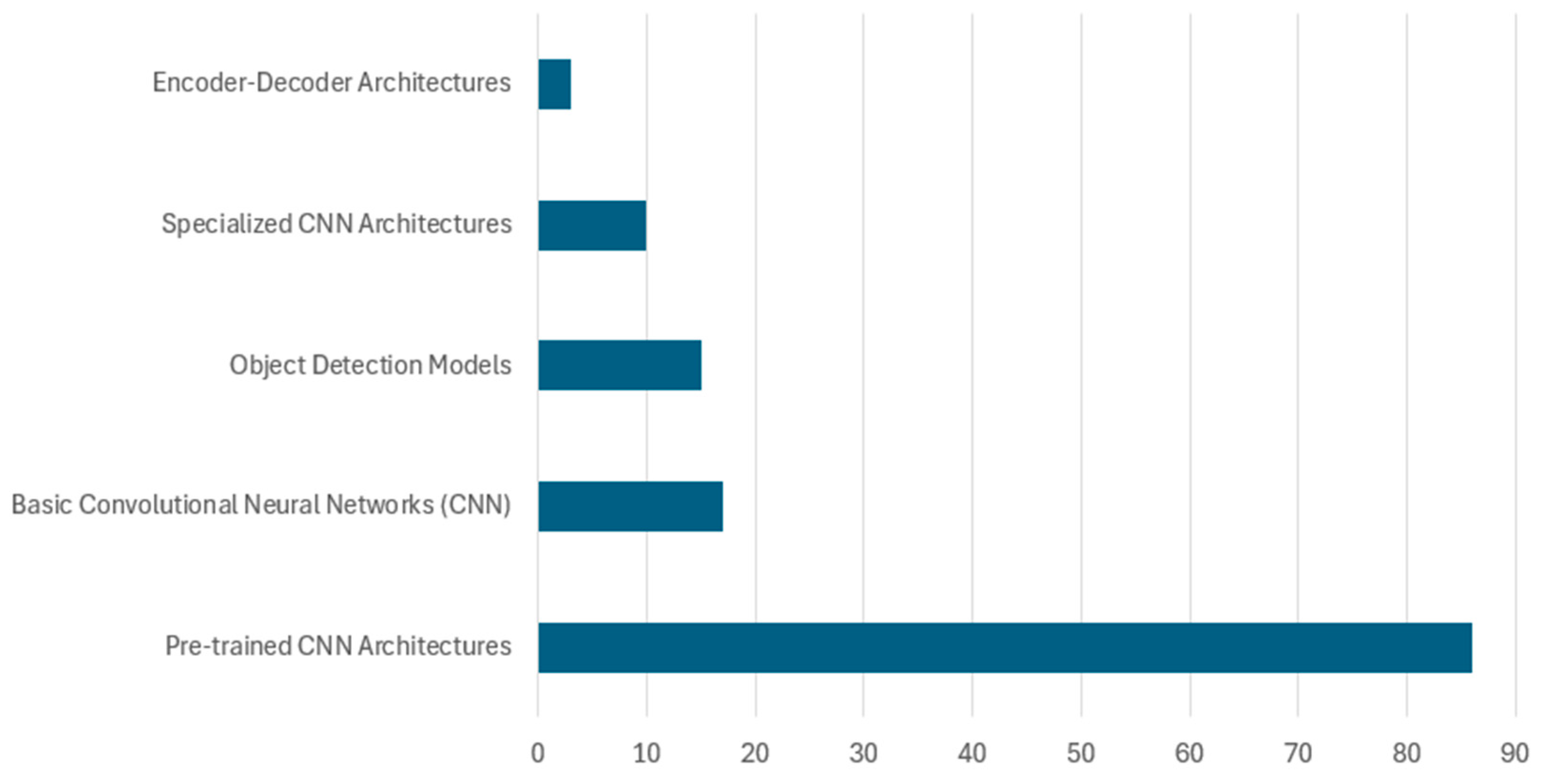 Sensors 25 03181 g012
