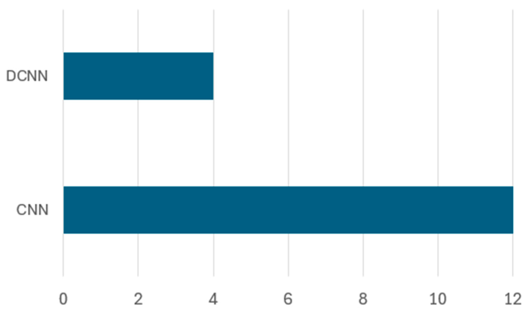 Sensors 25 03181 g013