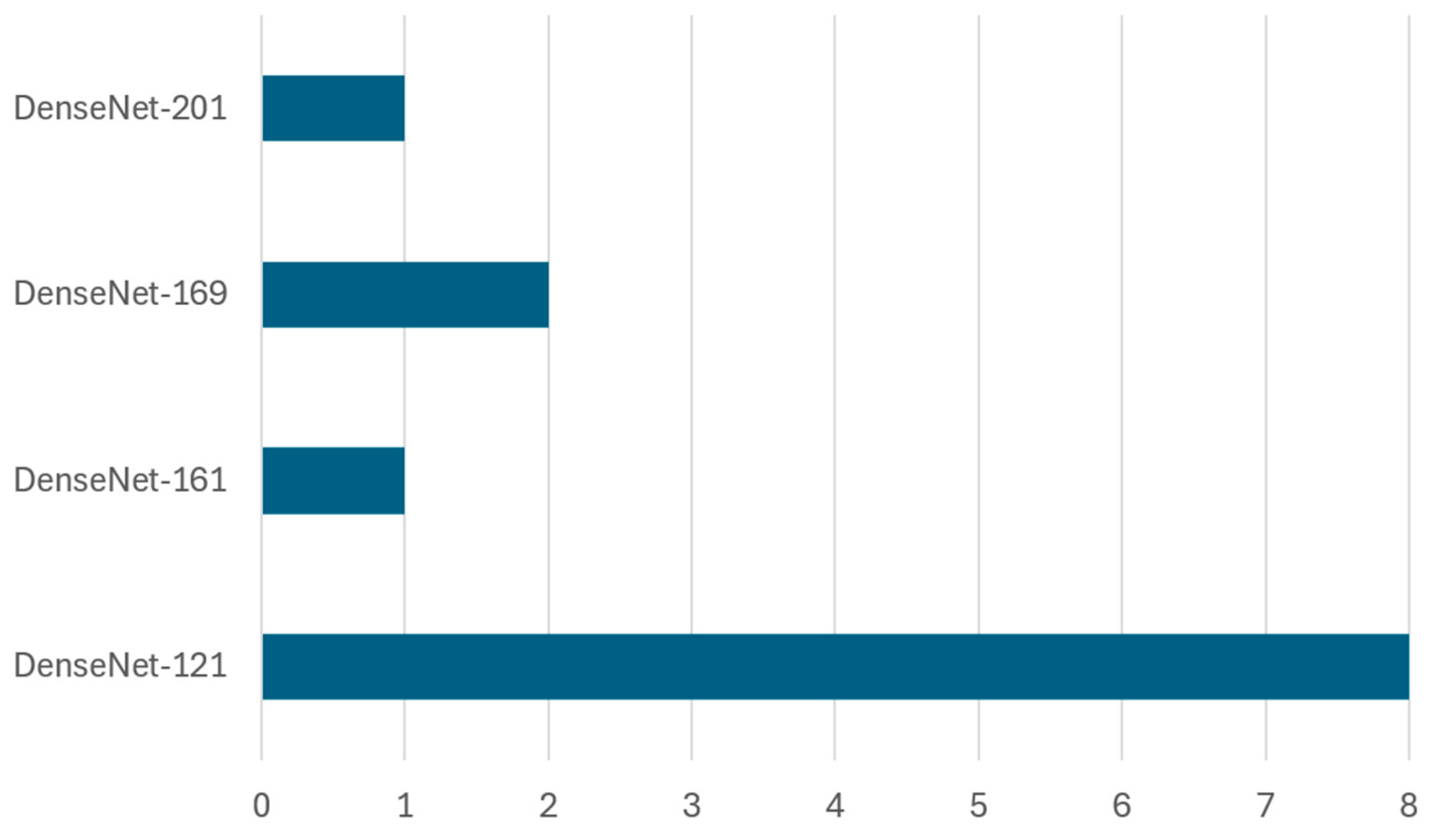 Sensors 25 03181 g016