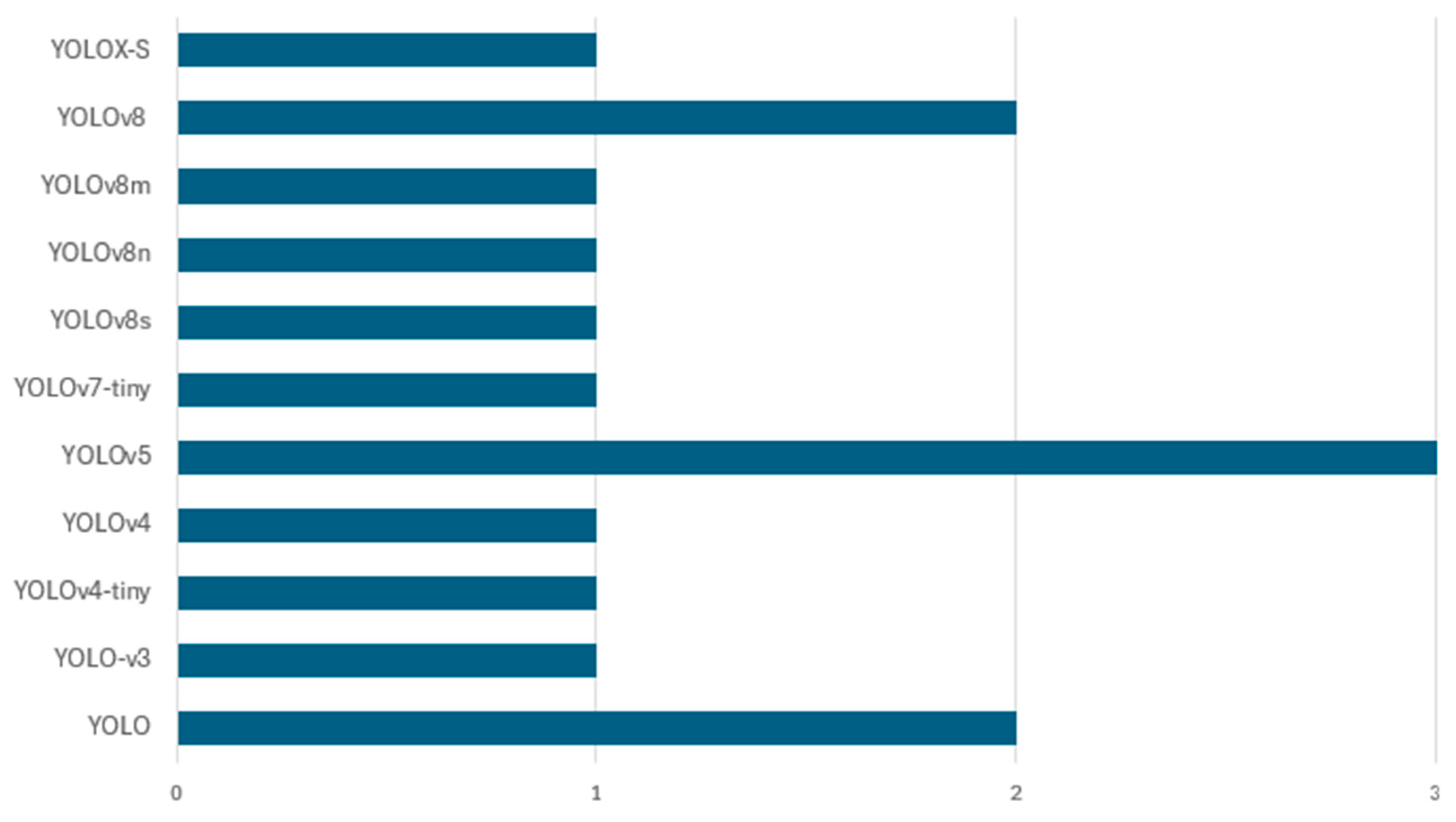 Sensors 25 03181 g019