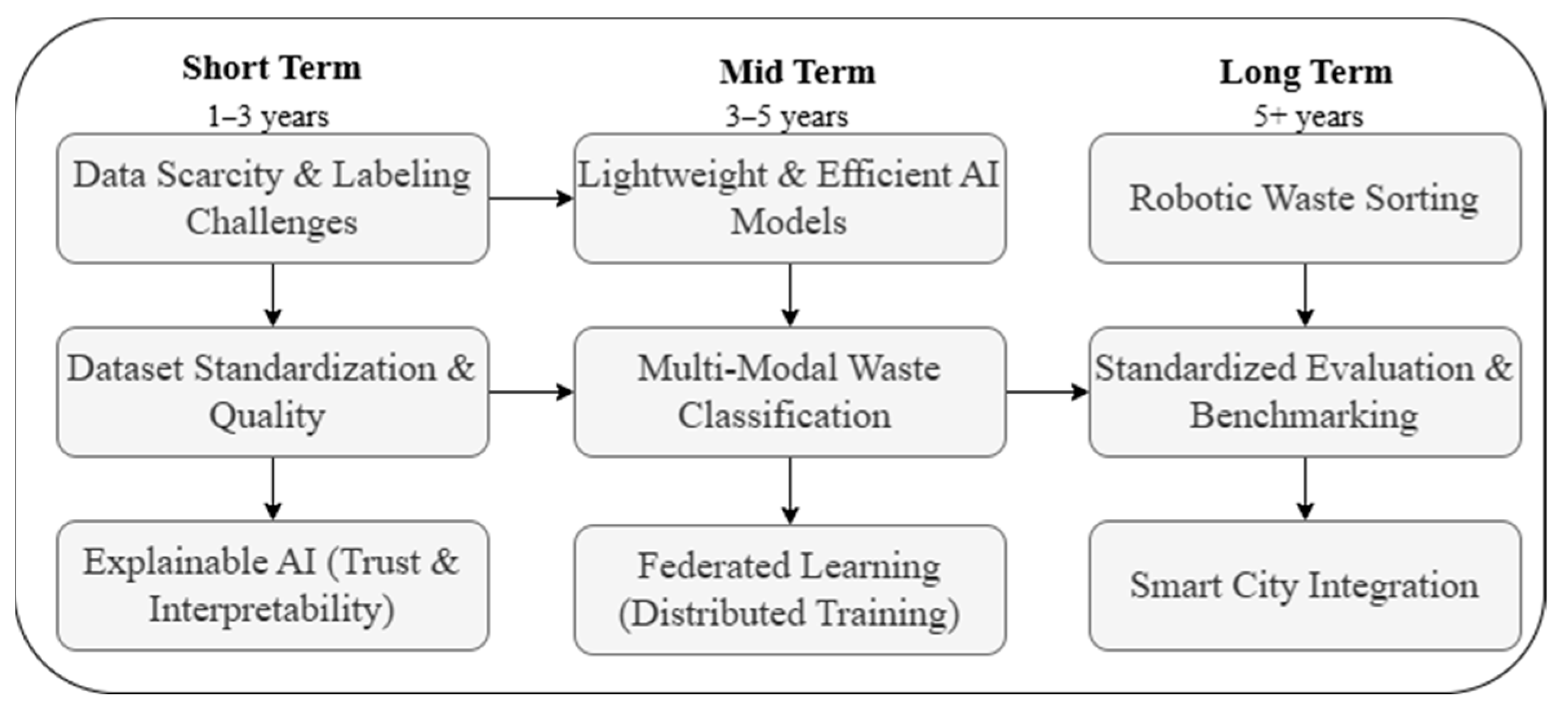 Sensors 25 03181 g022