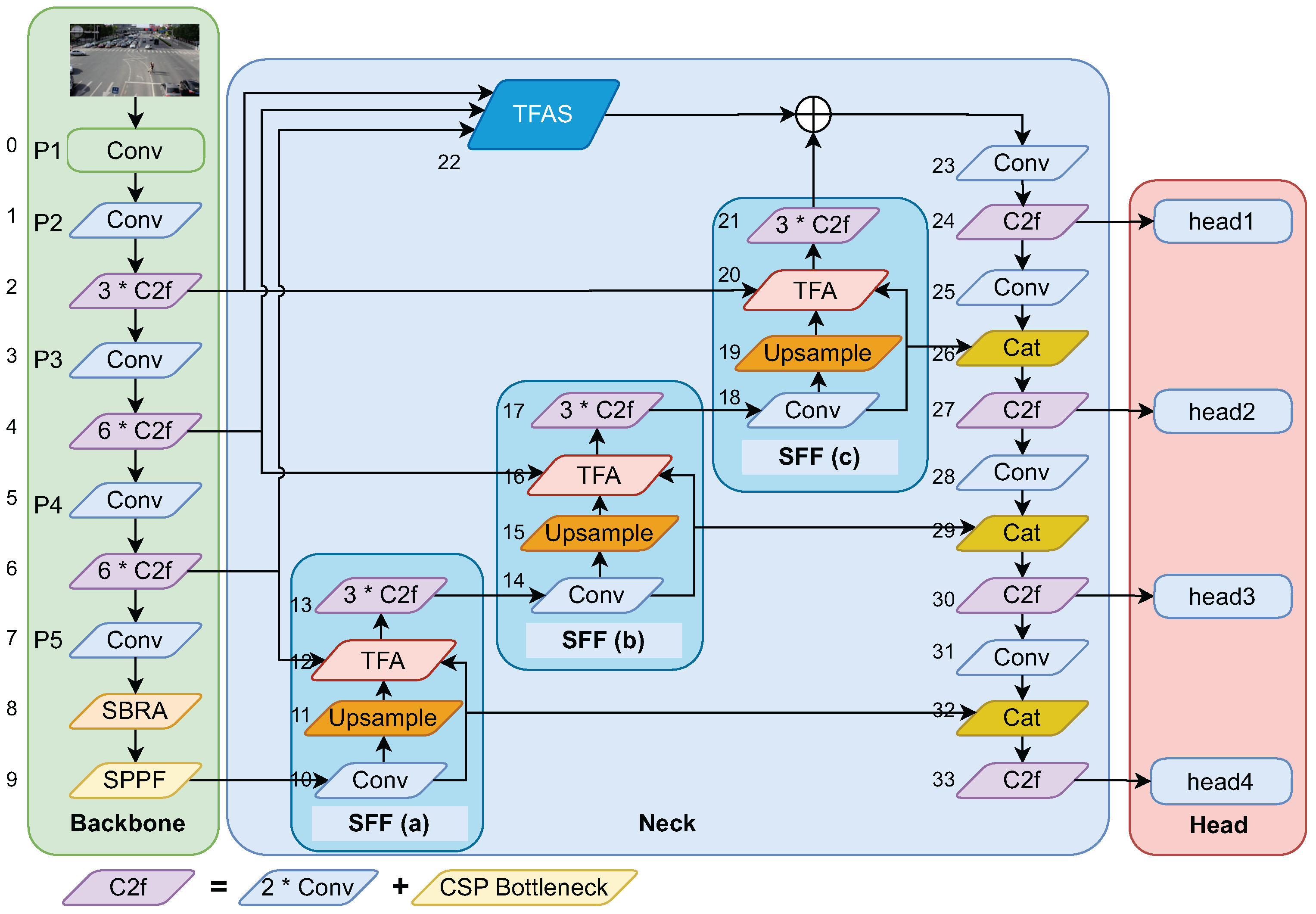 Sensors 25 03182 g001