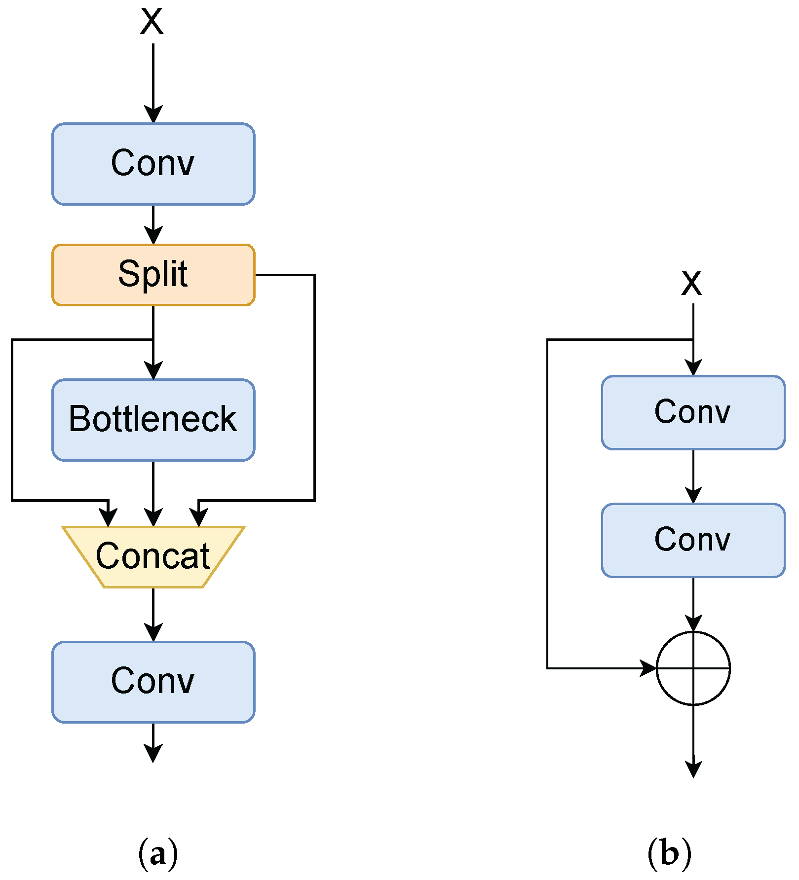 Sensors 25 03182 g002