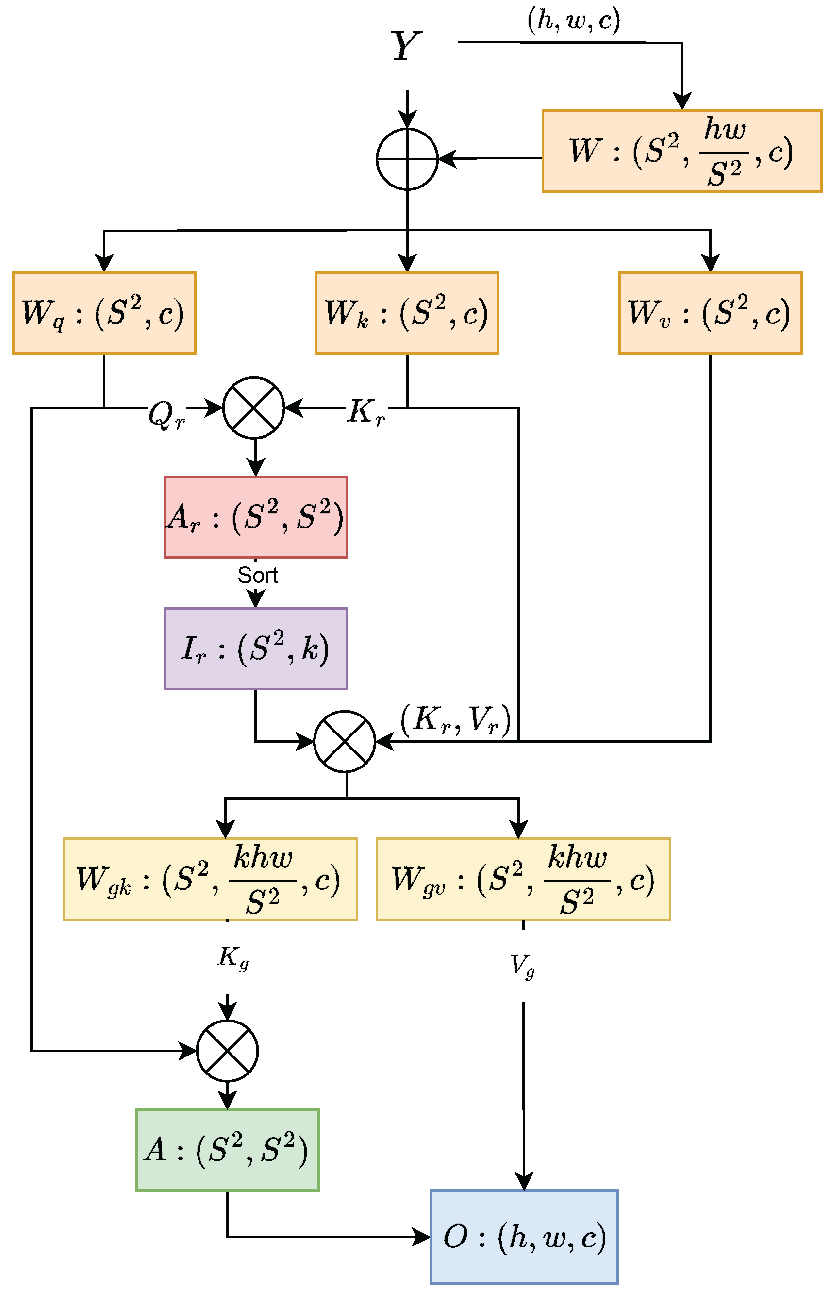 Sensors 25 03182 g003