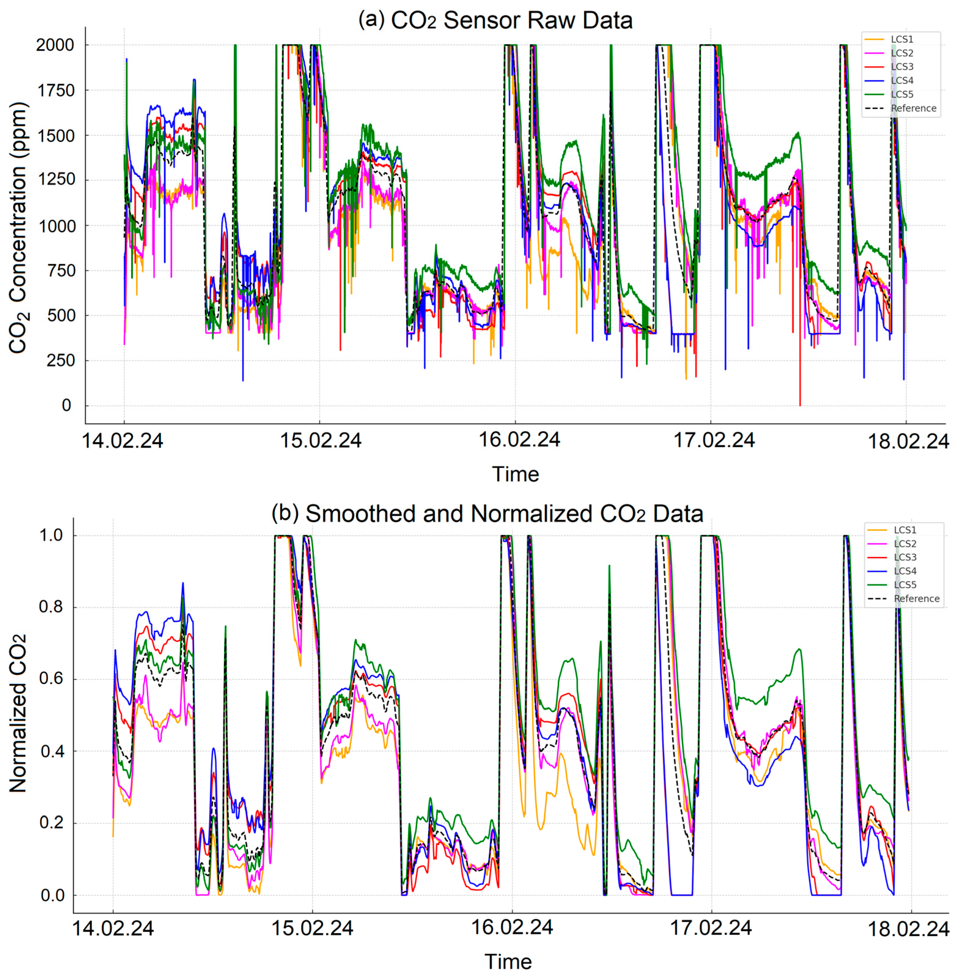 Sensors 25 03183 g001
