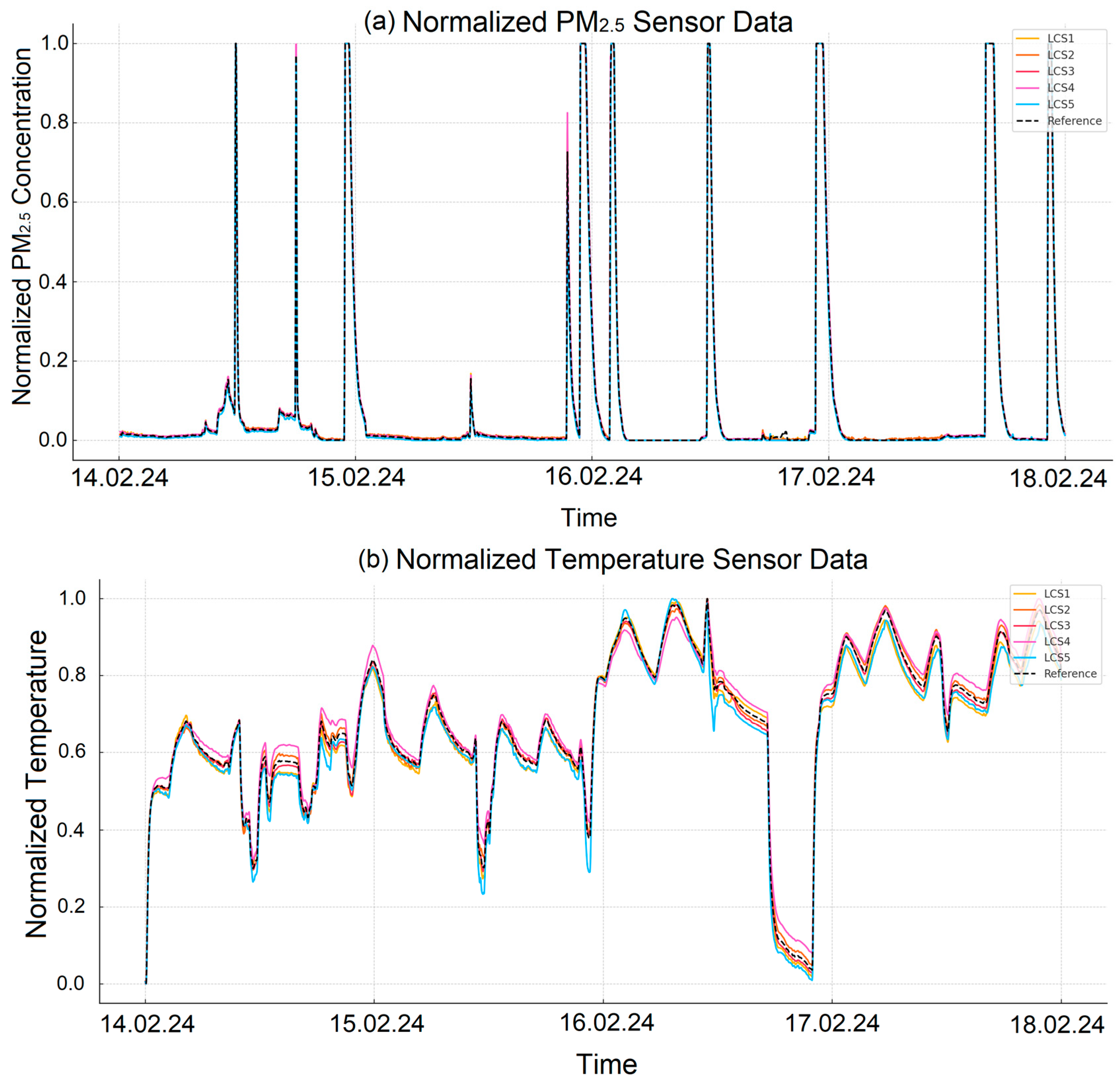 Sensors 25 03183 g002a
