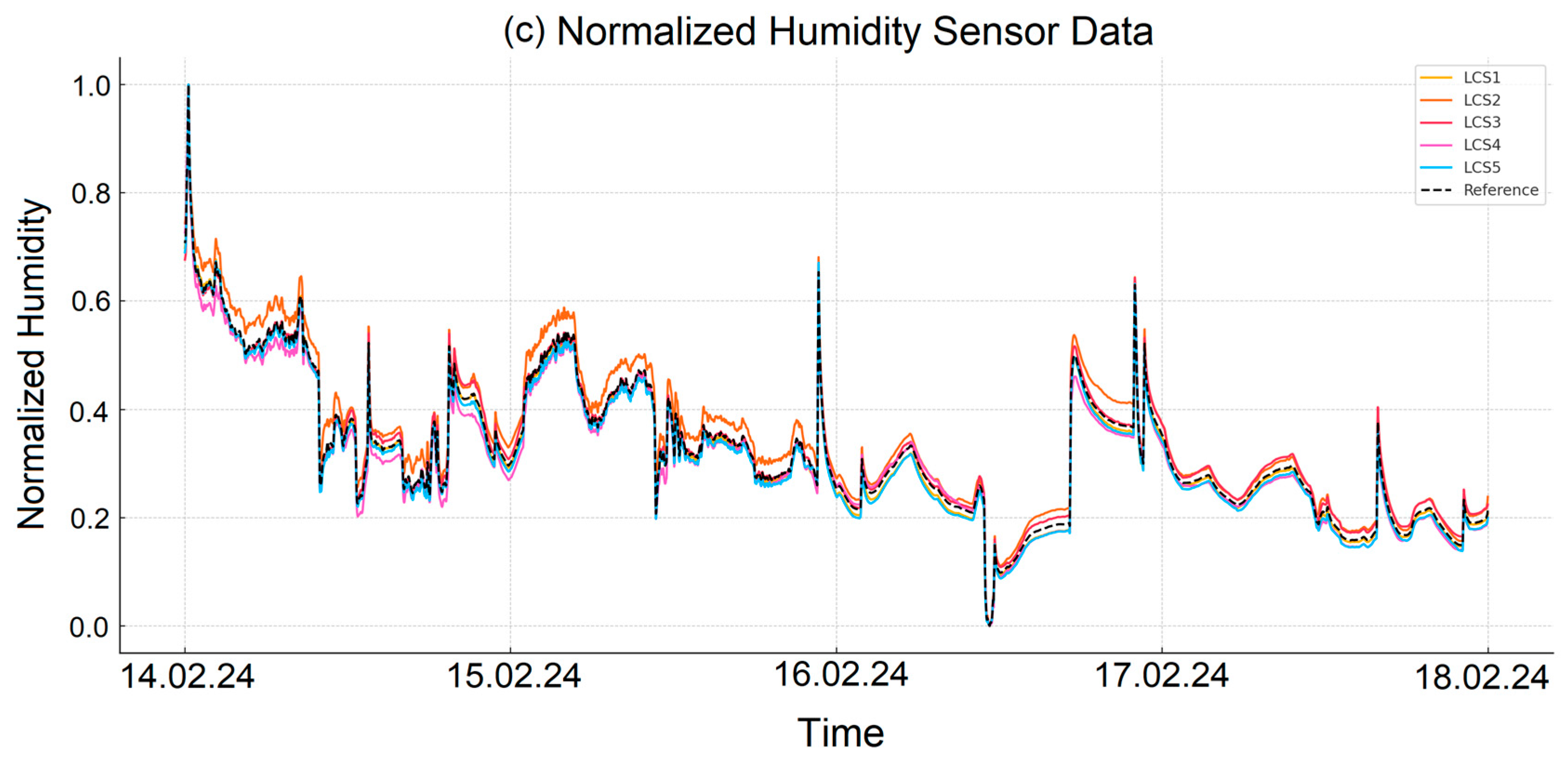 Sensors 25 03183 g002b