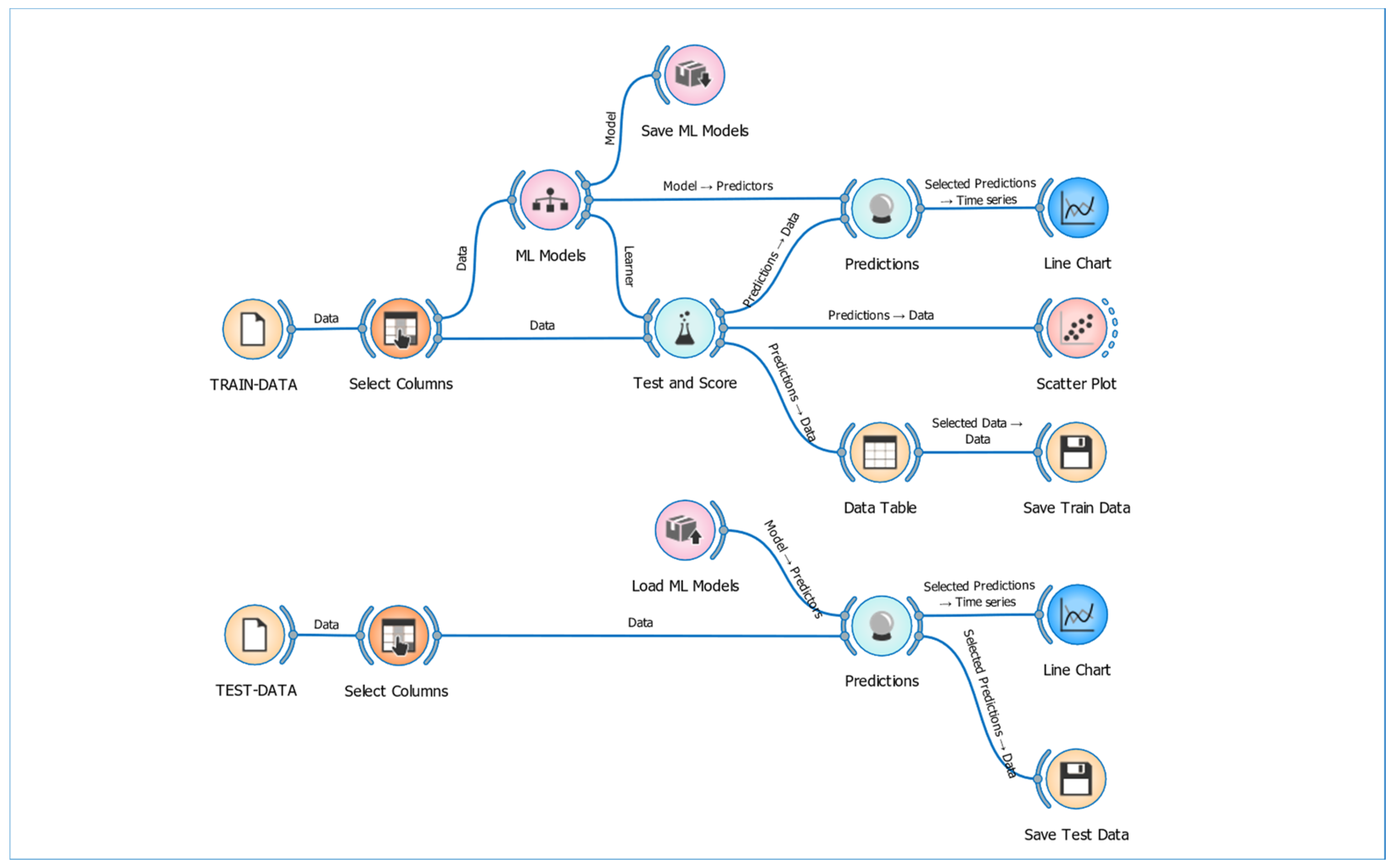 Sensors 25 03183 g003