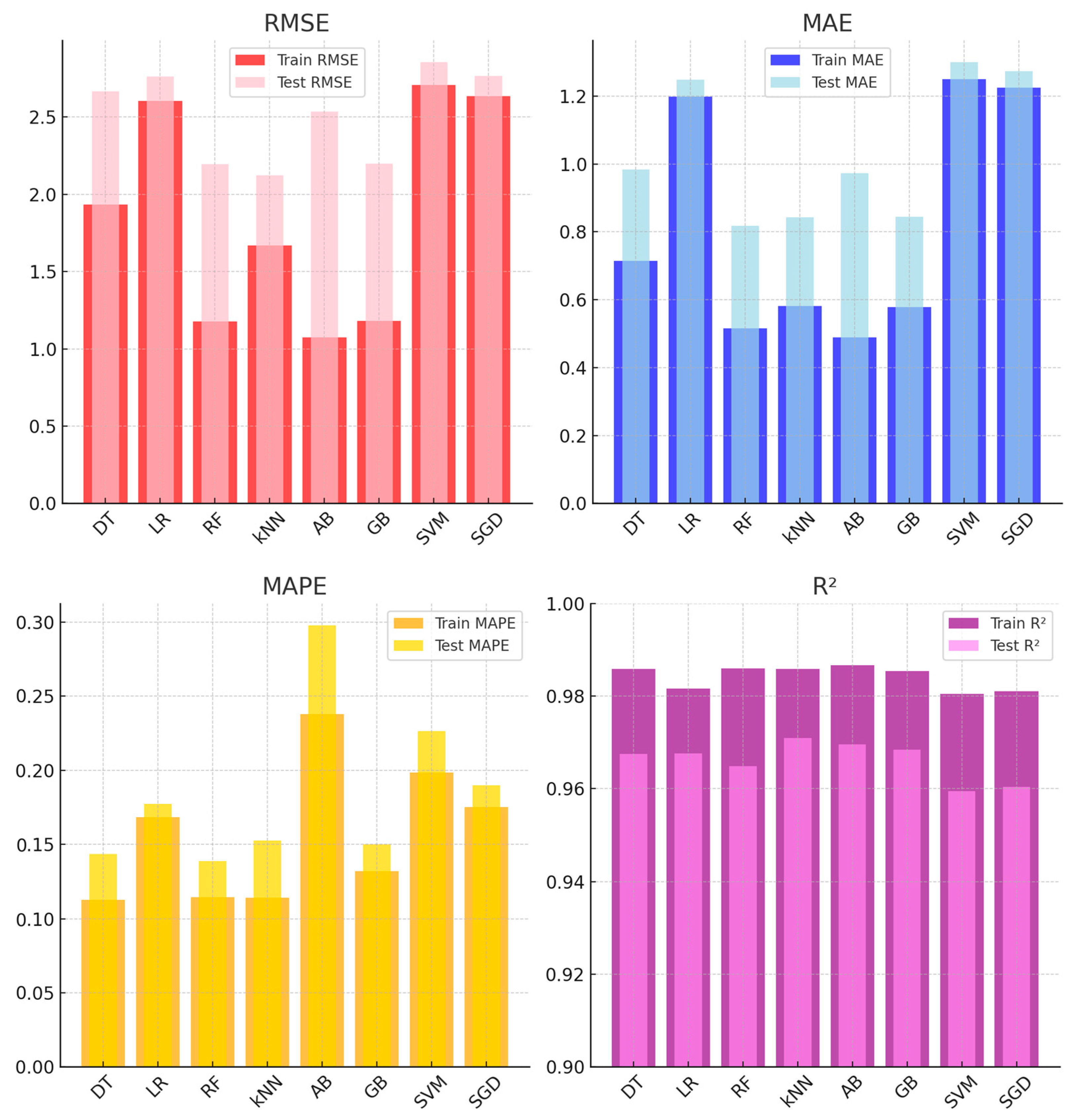 Sensors 25 03183 g007
