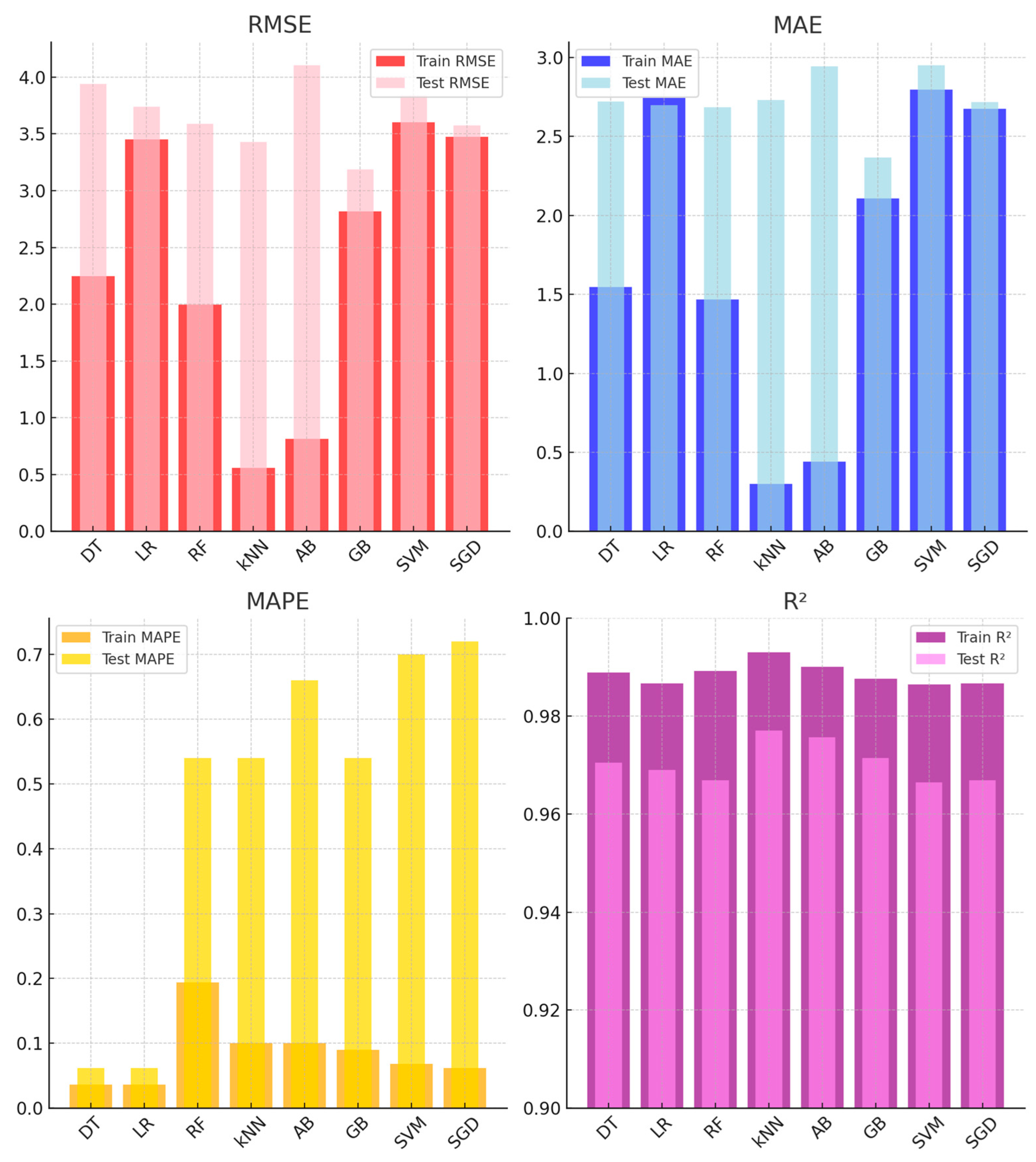 Sensors 25 03183 g008