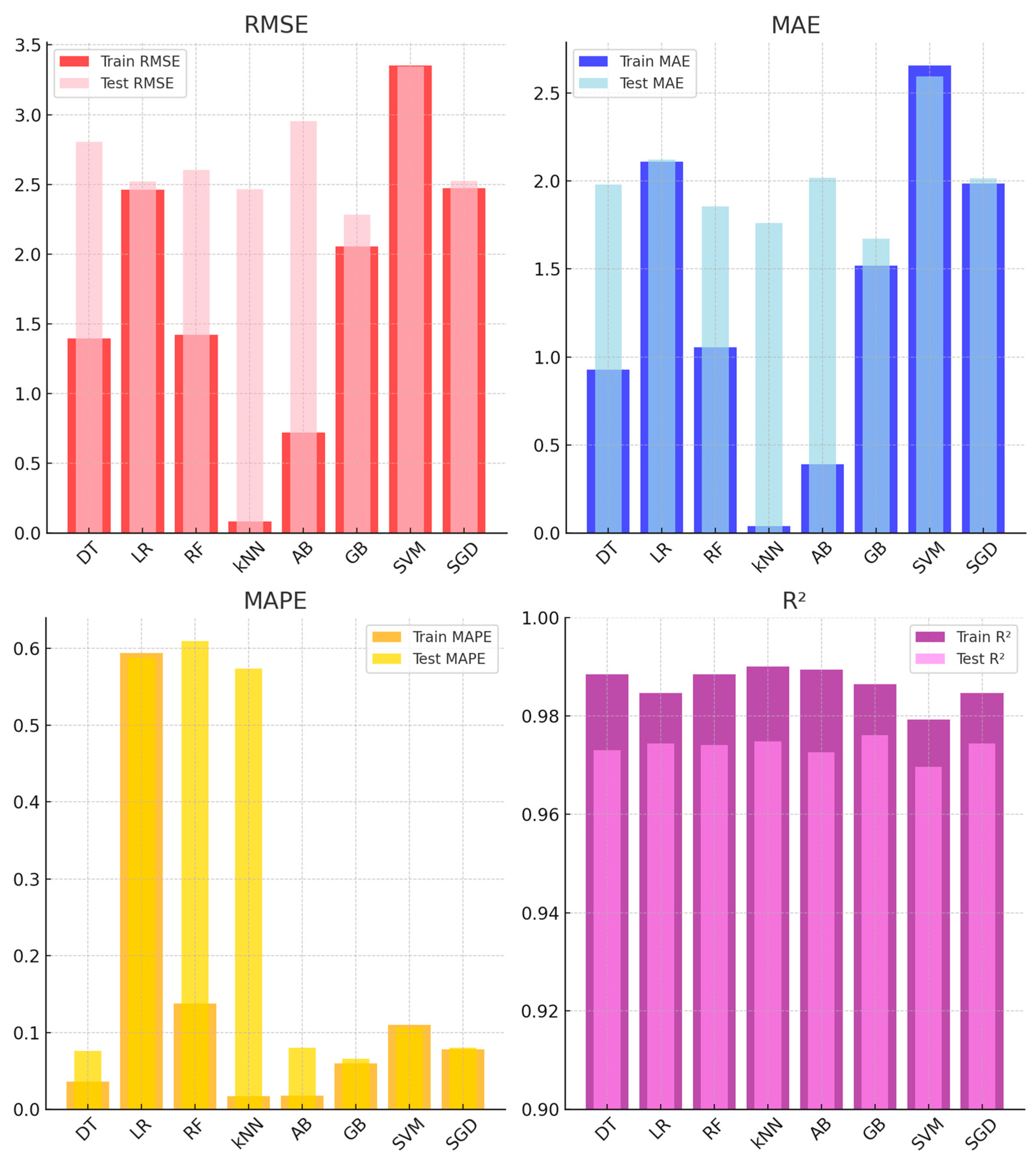Sensors 25 03183 g009