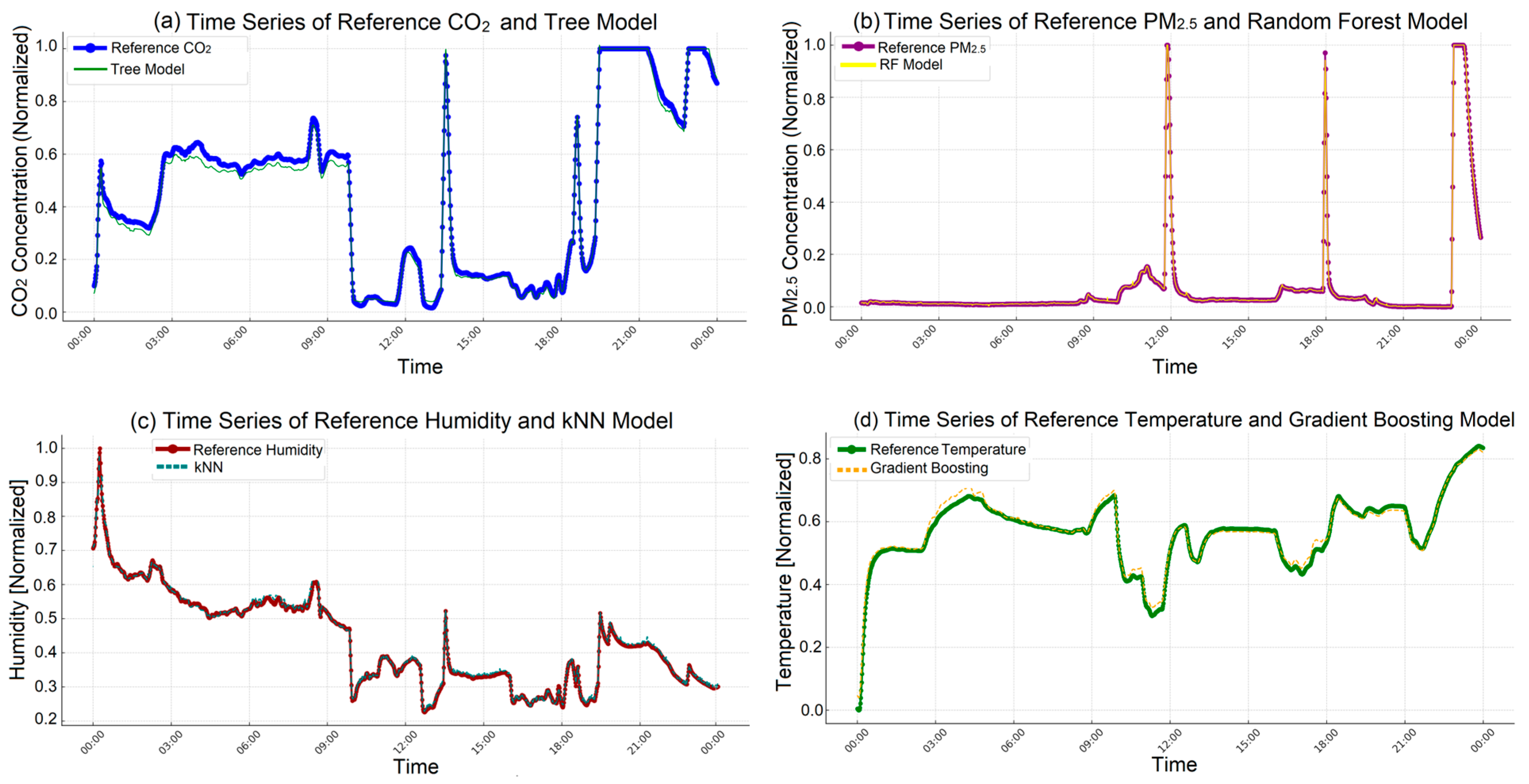 Sensors 25 03183 g010