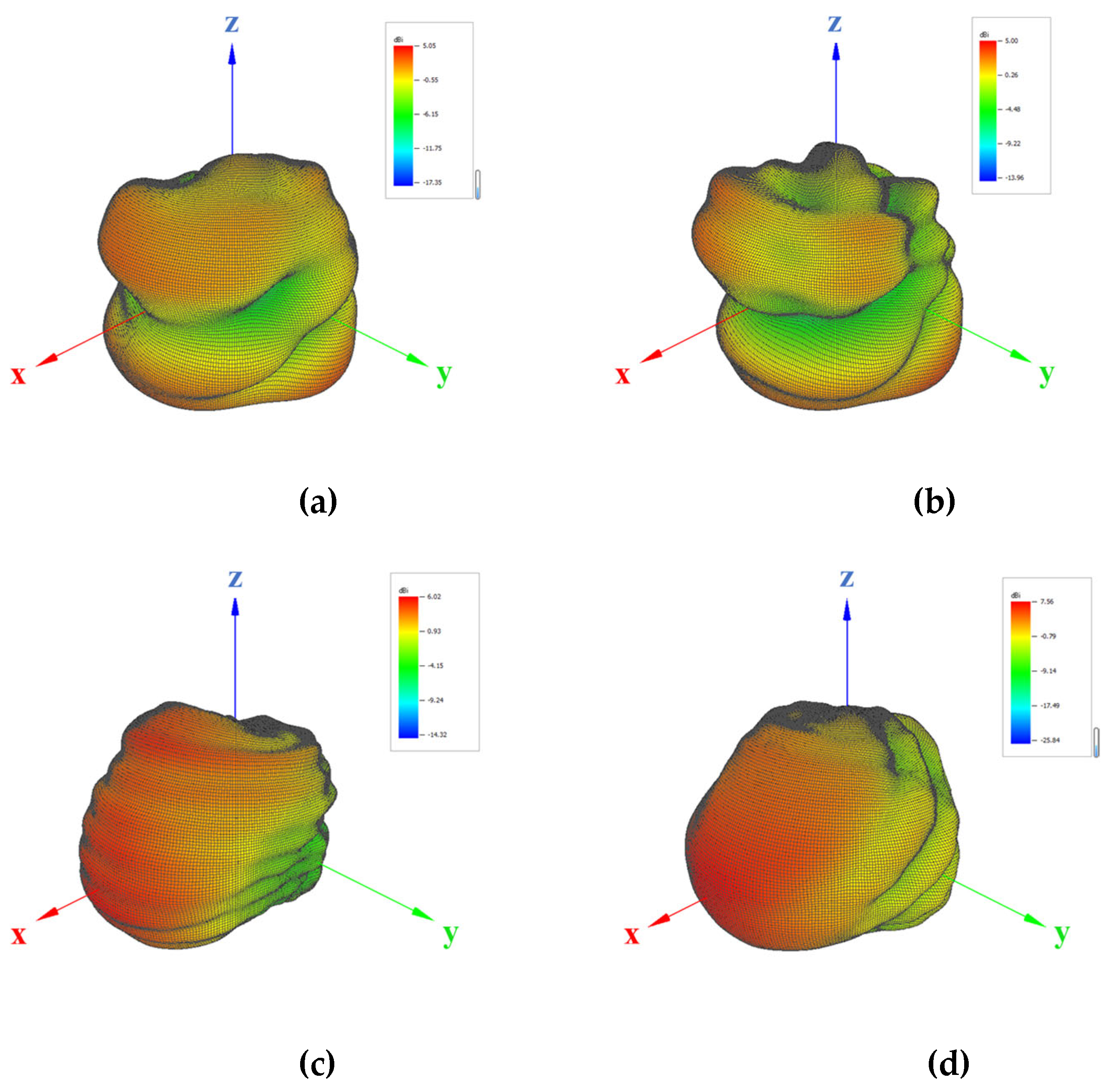 Sensors 25 03185 g004a