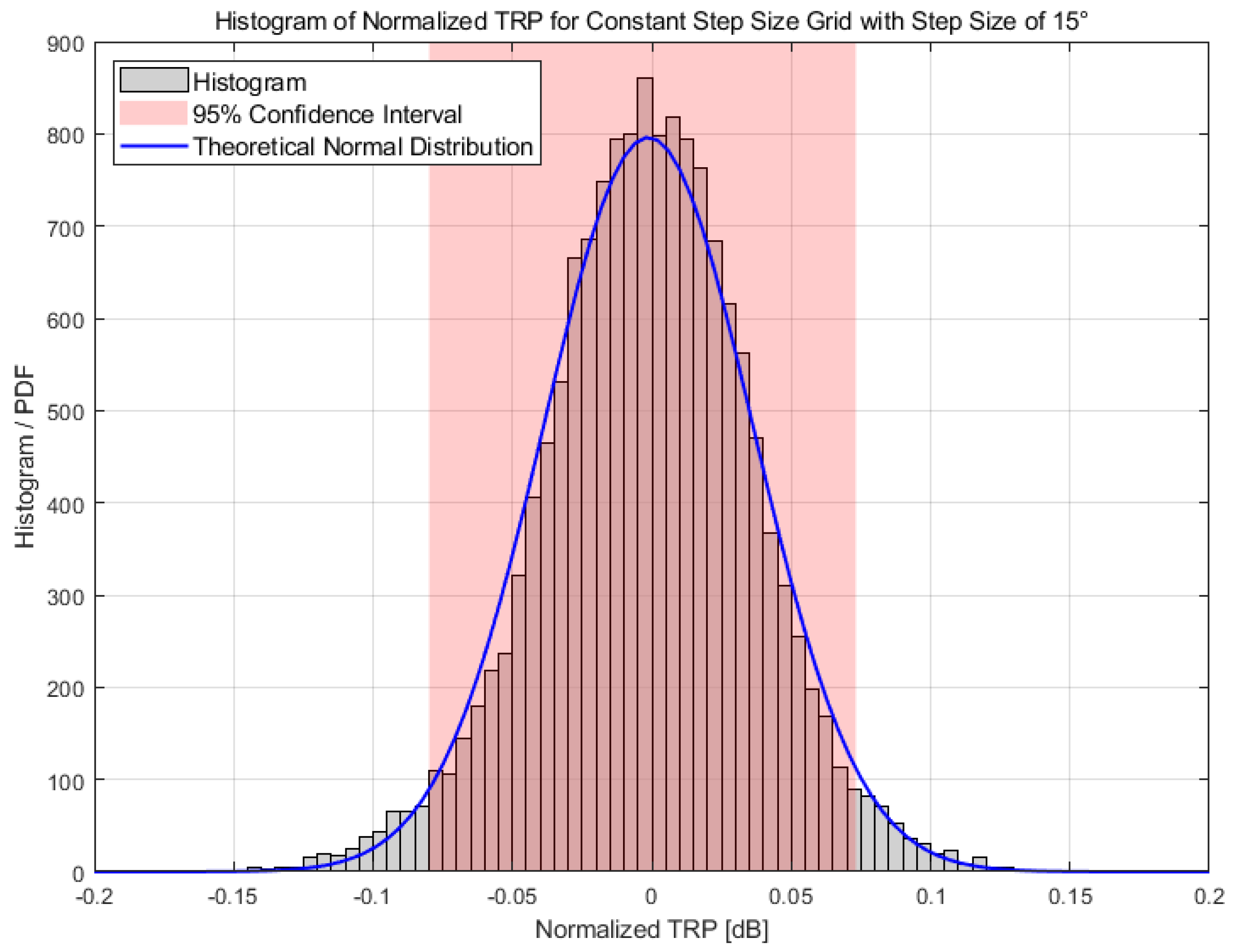 Sensors 25 03185 g005