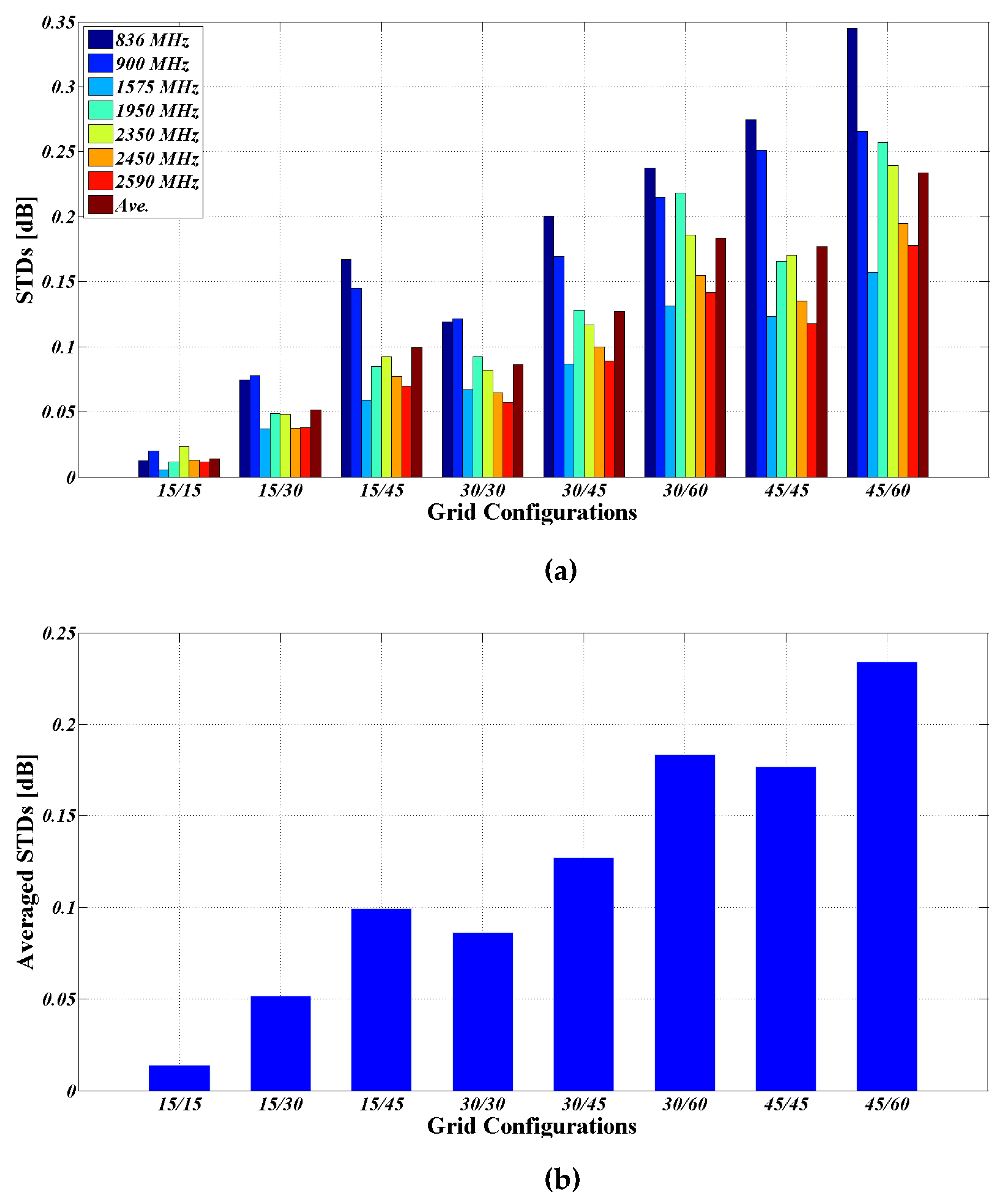 Sensors 25 03185 g006