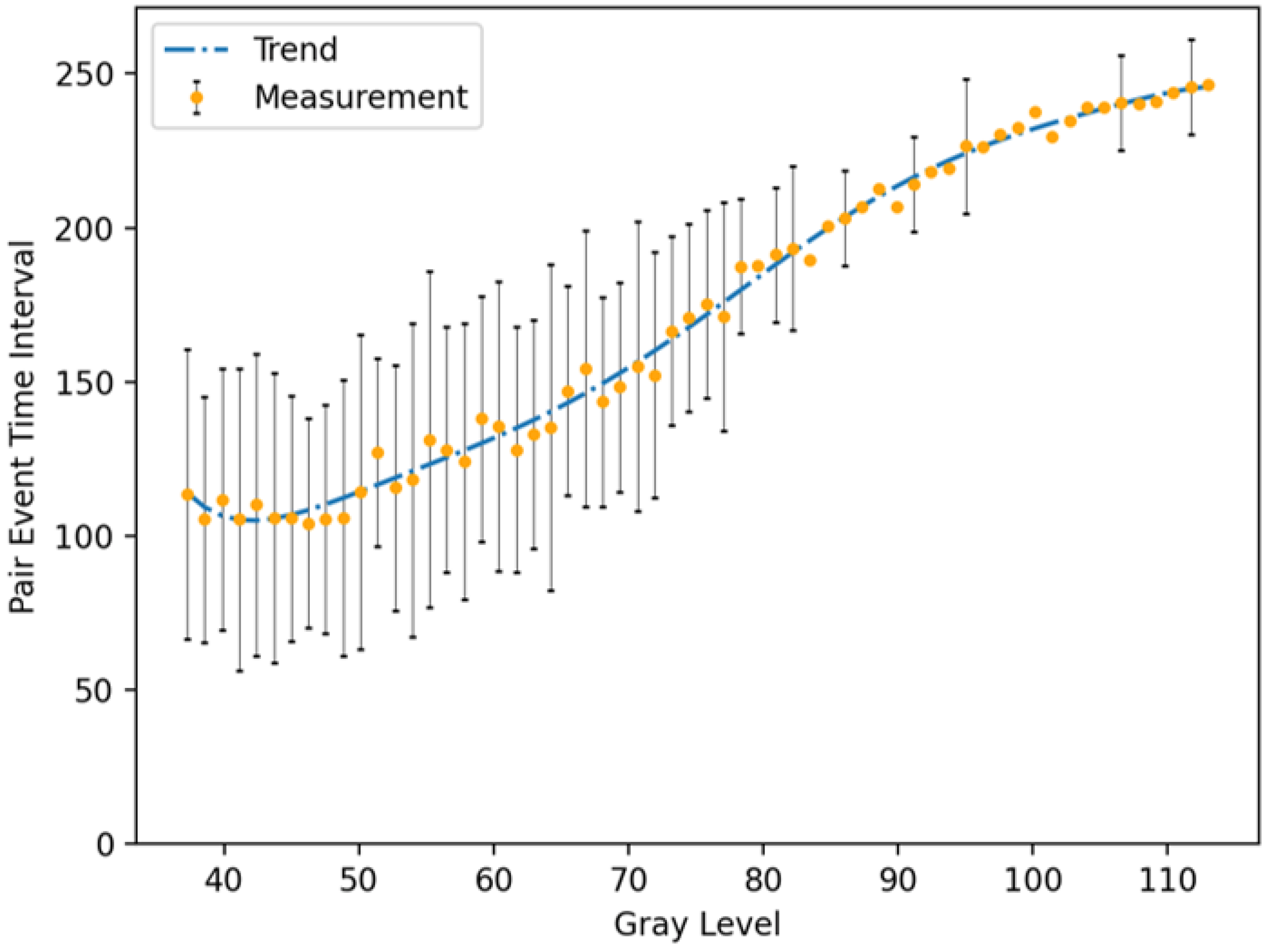 Sensors 25 03186 g006