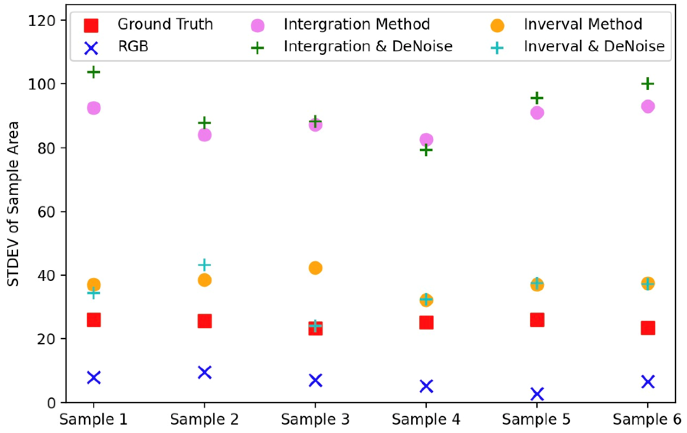 Sensors 25 03186 g010