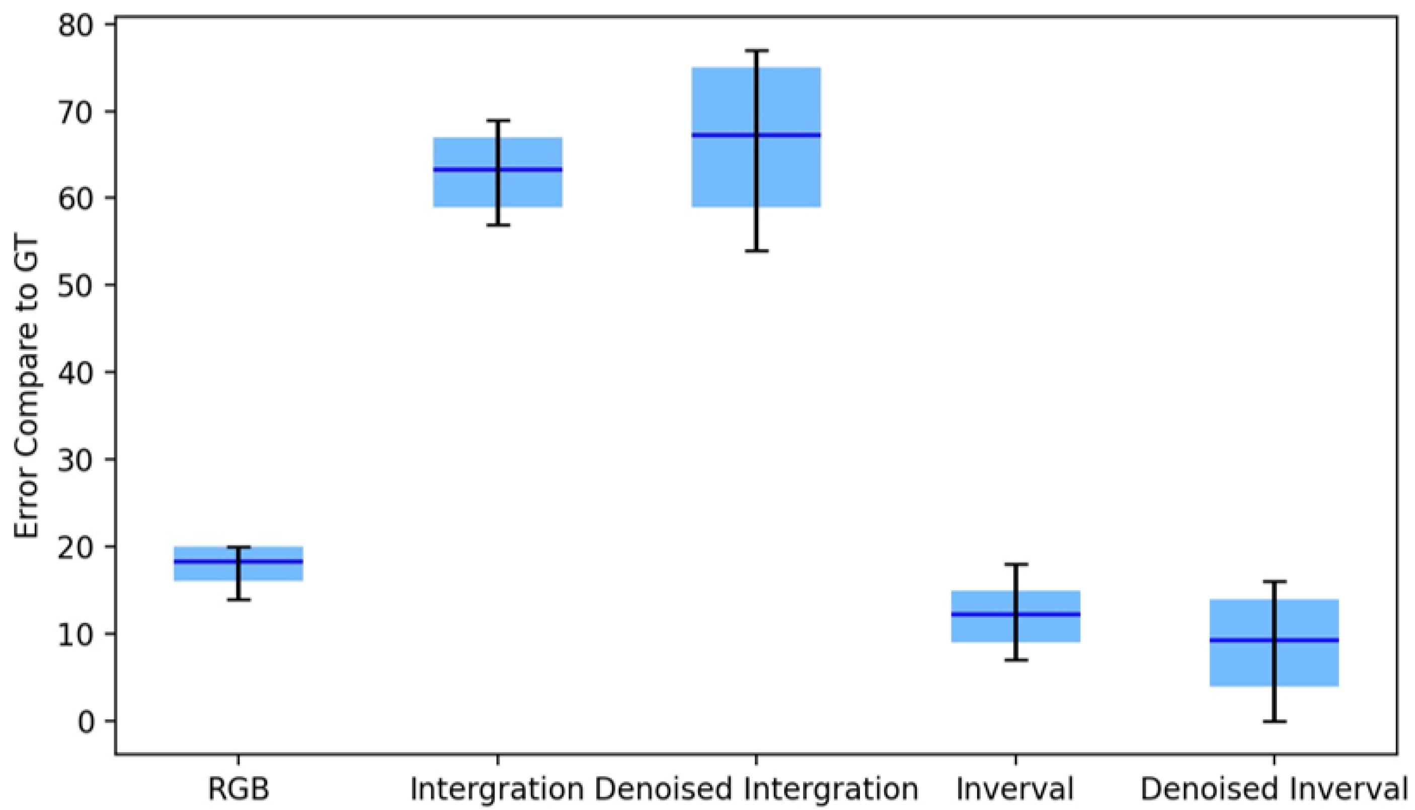 Sensors 25 03186 g011