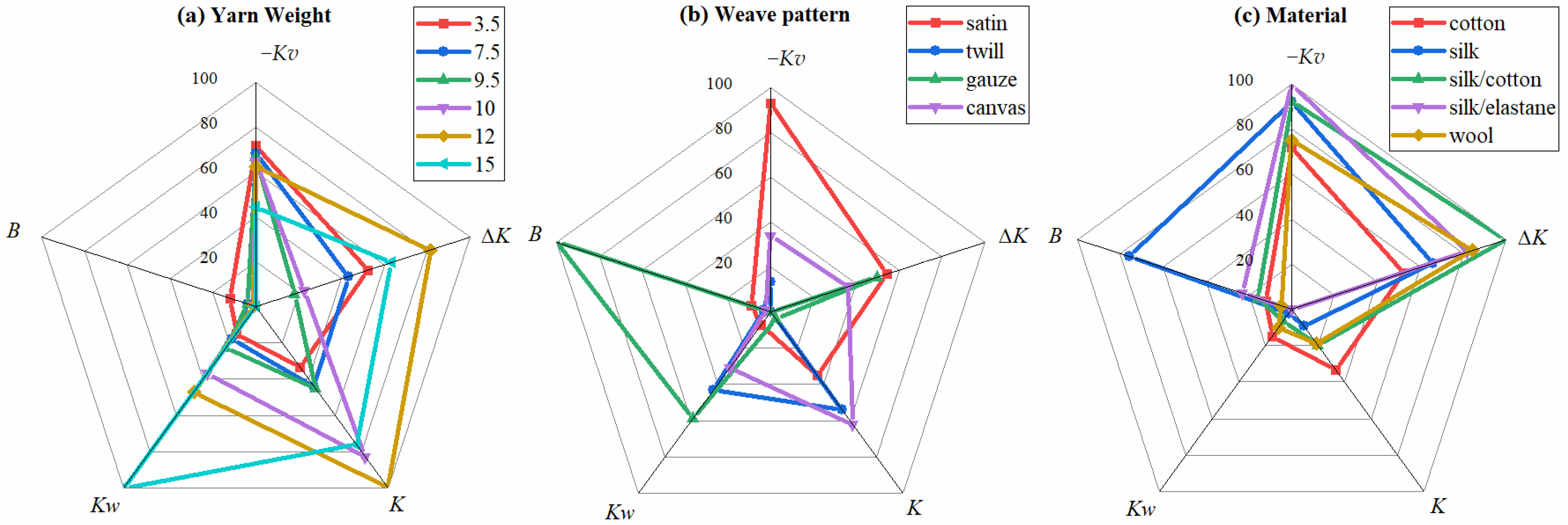Sensors 25 03187 g004