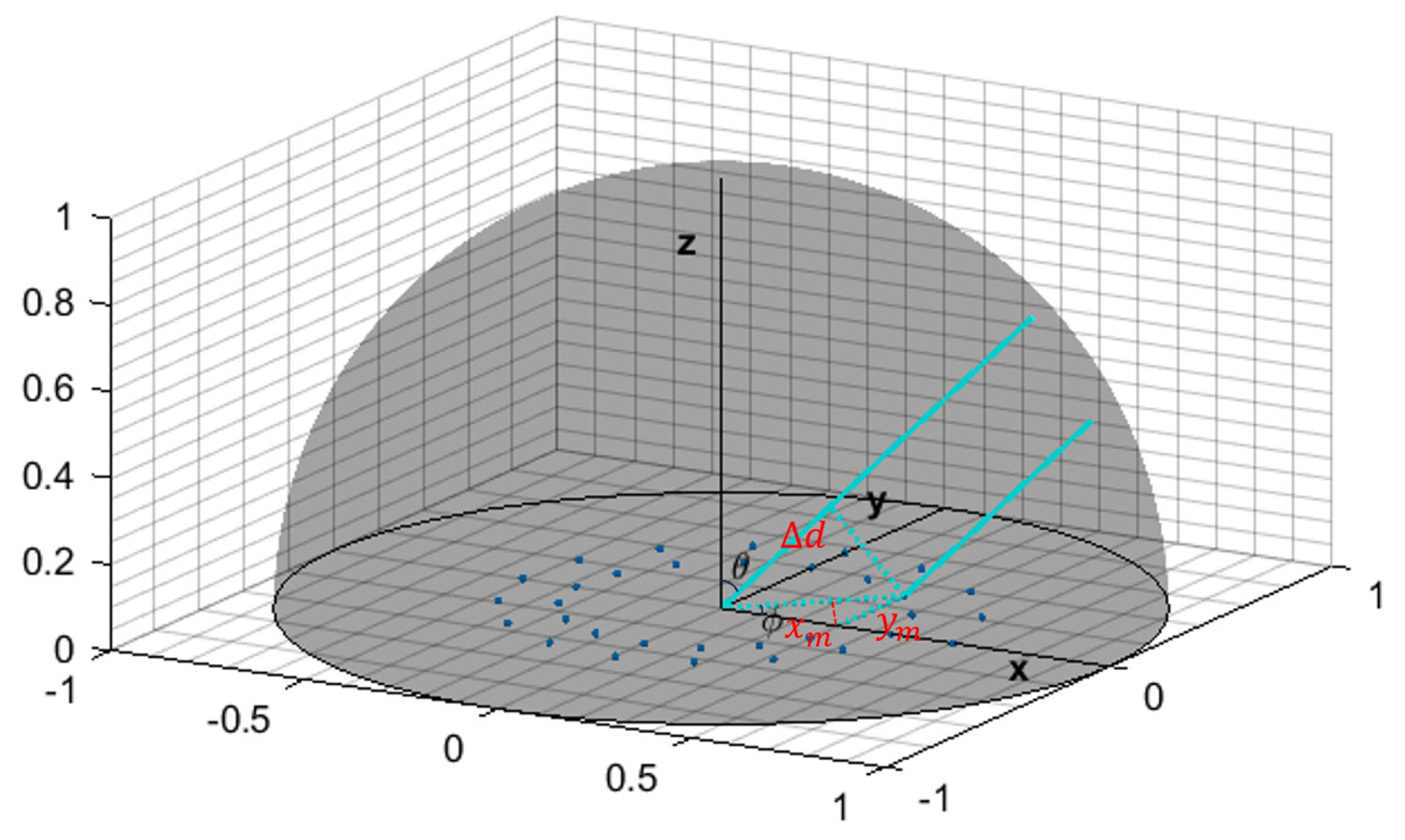 Sensors 25 03190 g001