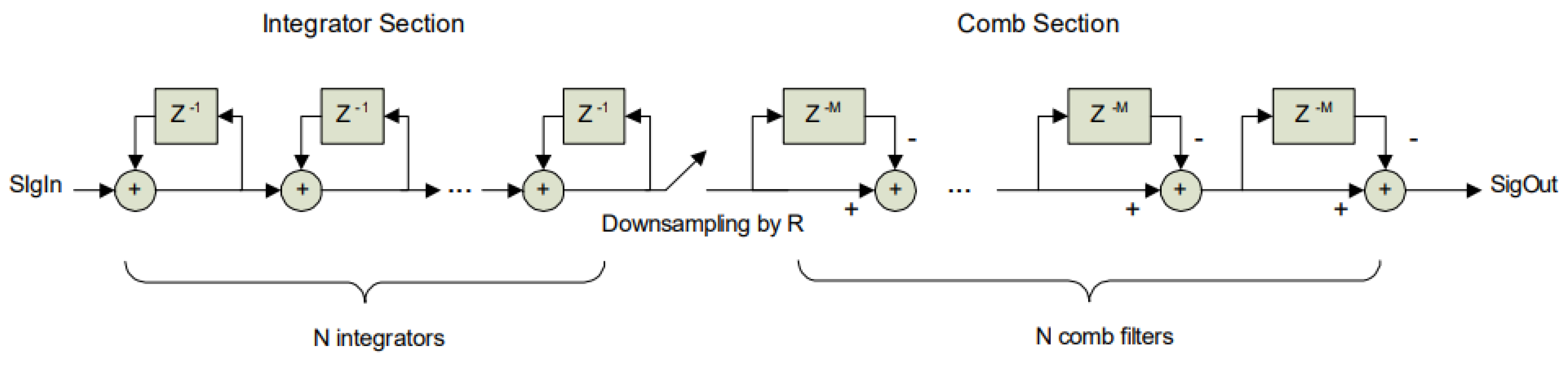 Sensors 25 03190 g002