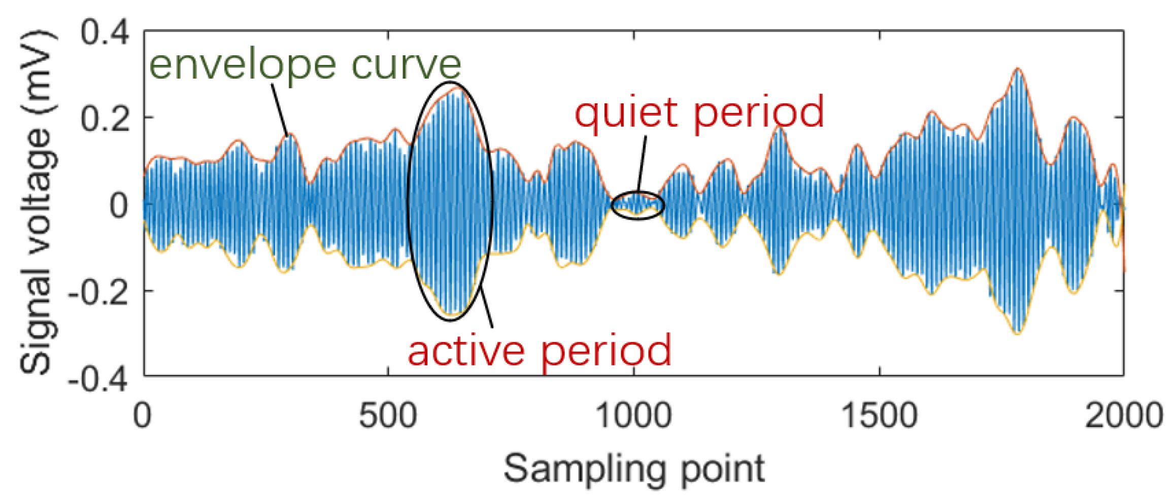 Sensors 25 03190 g005