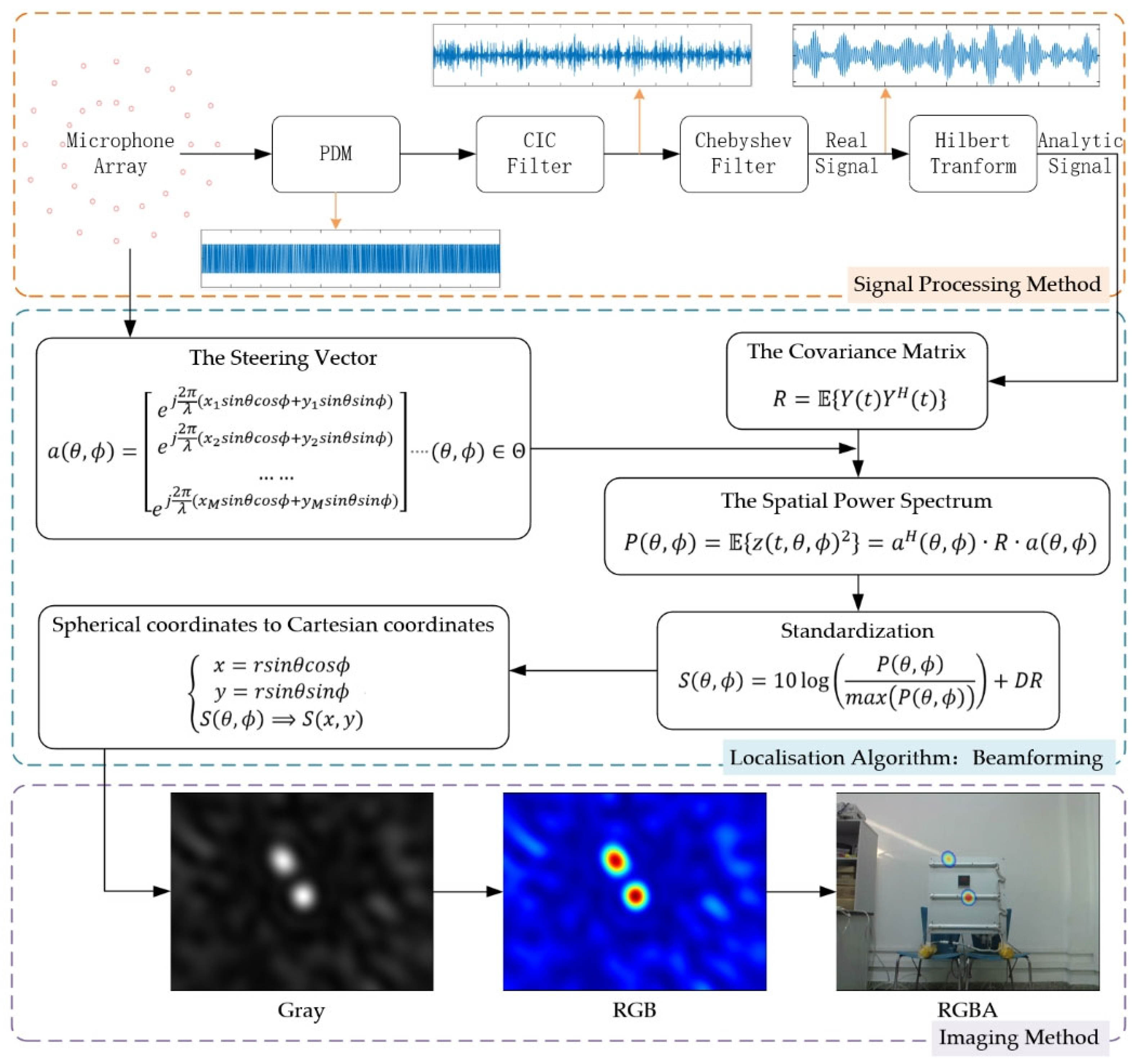 Sensors 25 03190 g006