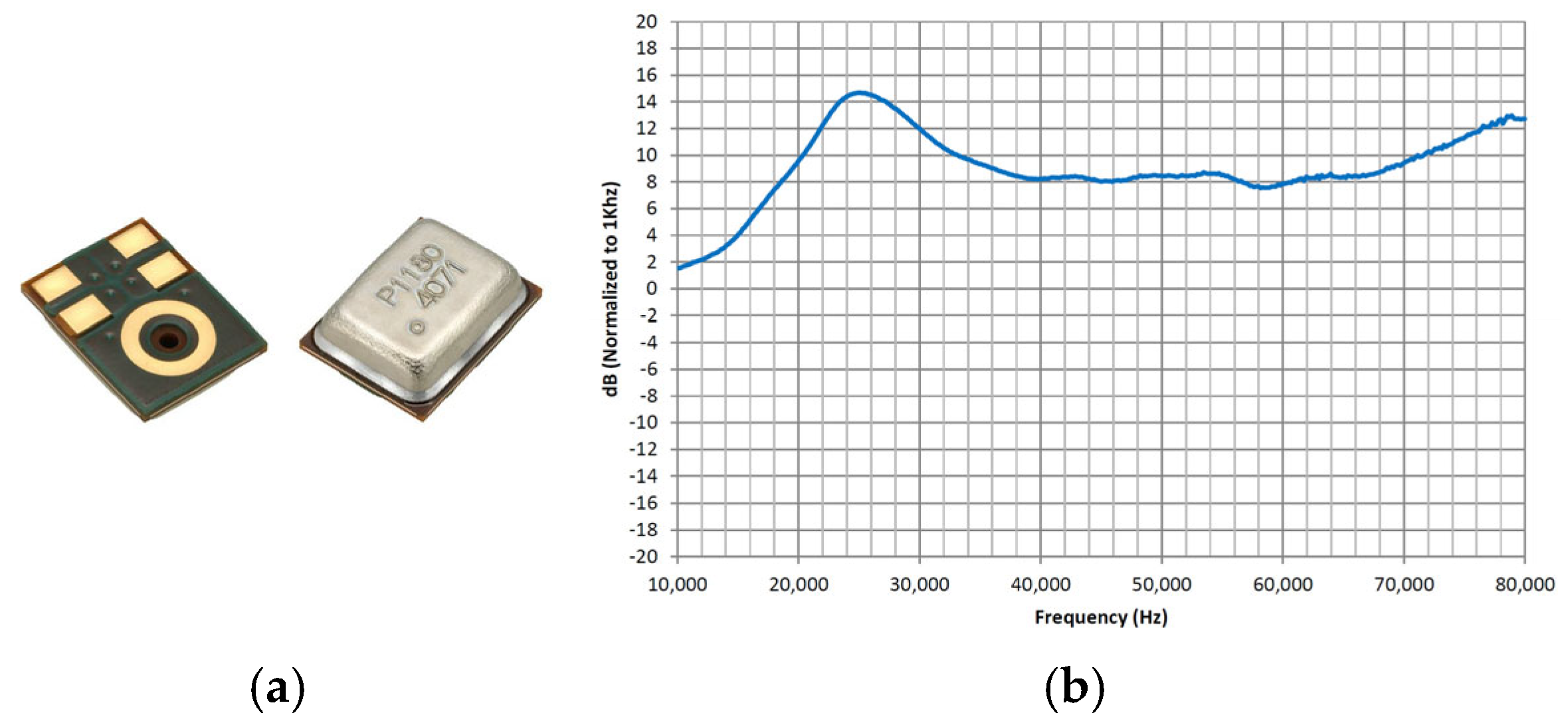 Sensors 25 03190 g007