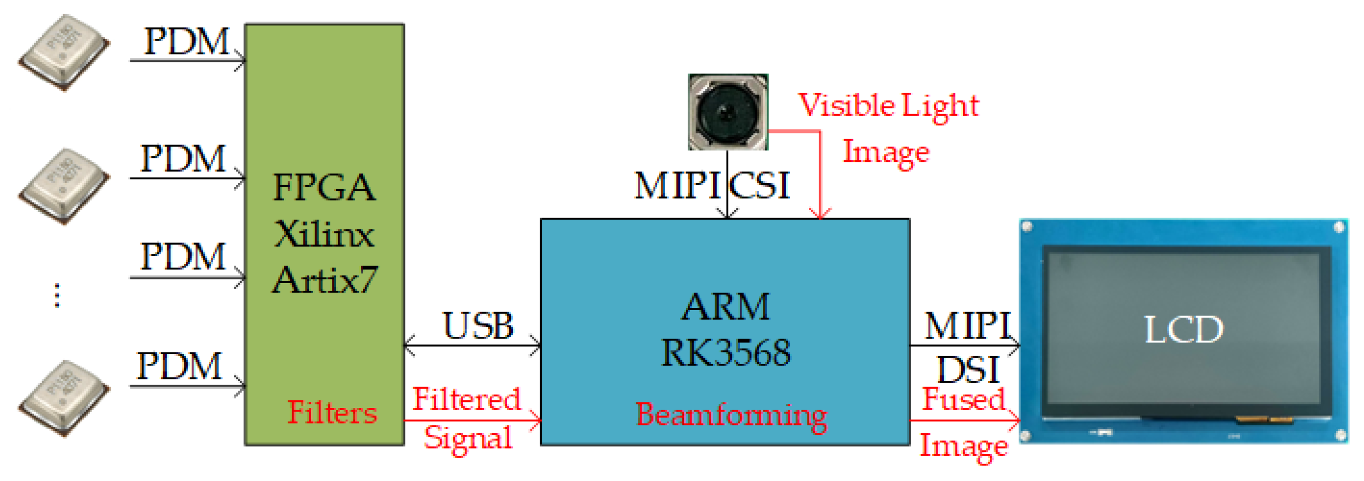 Sensors 25 03190 g010
