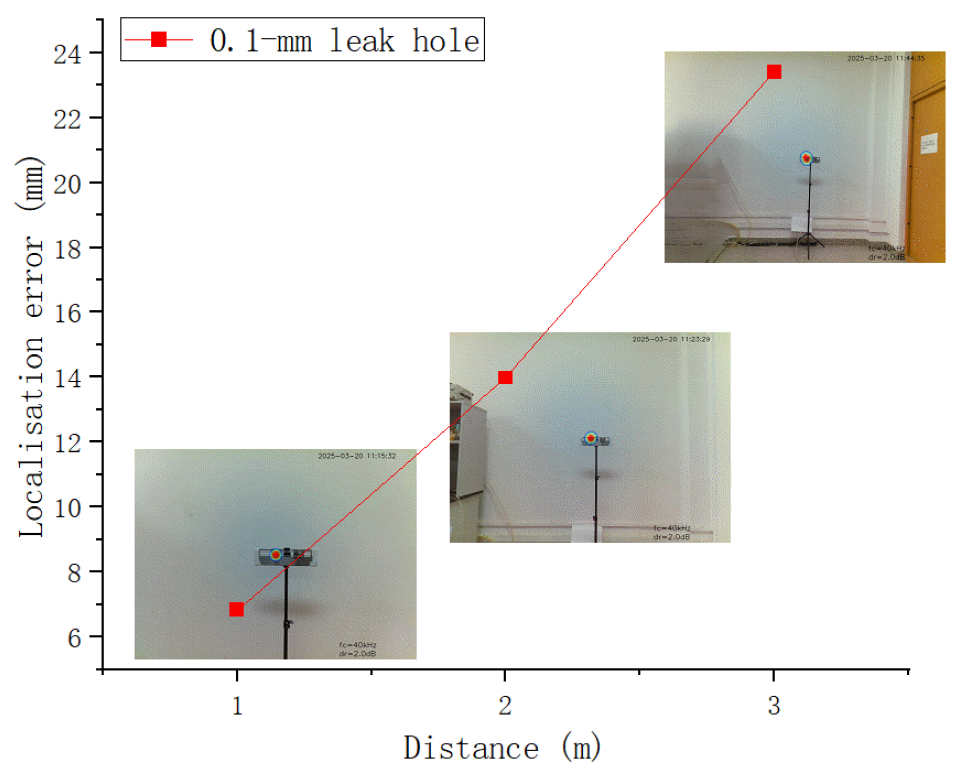 Sensors 25 03190 g014