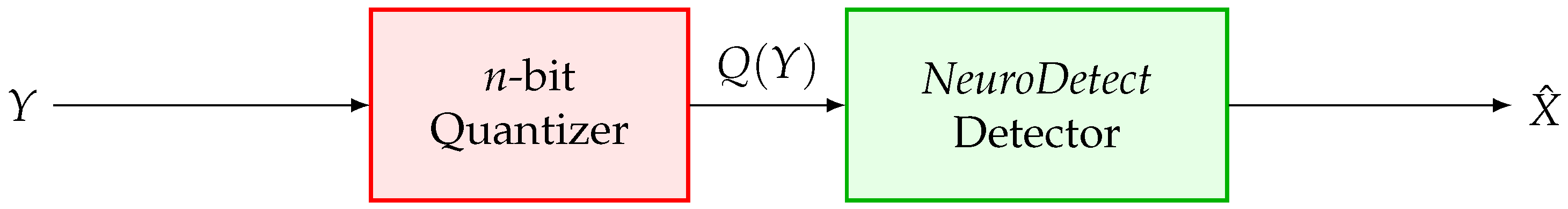 Sensors 25 03192 g001