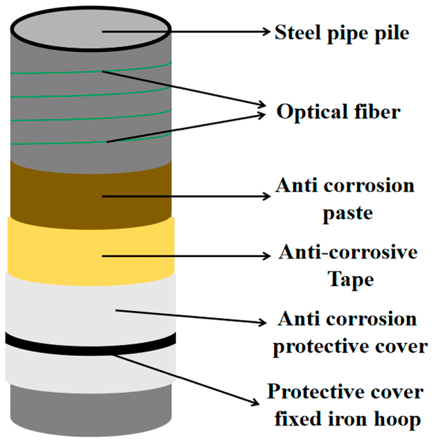 Sensors 25 03194 g001
