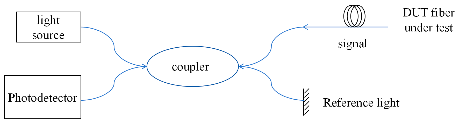 Sensors 25 03194 g006