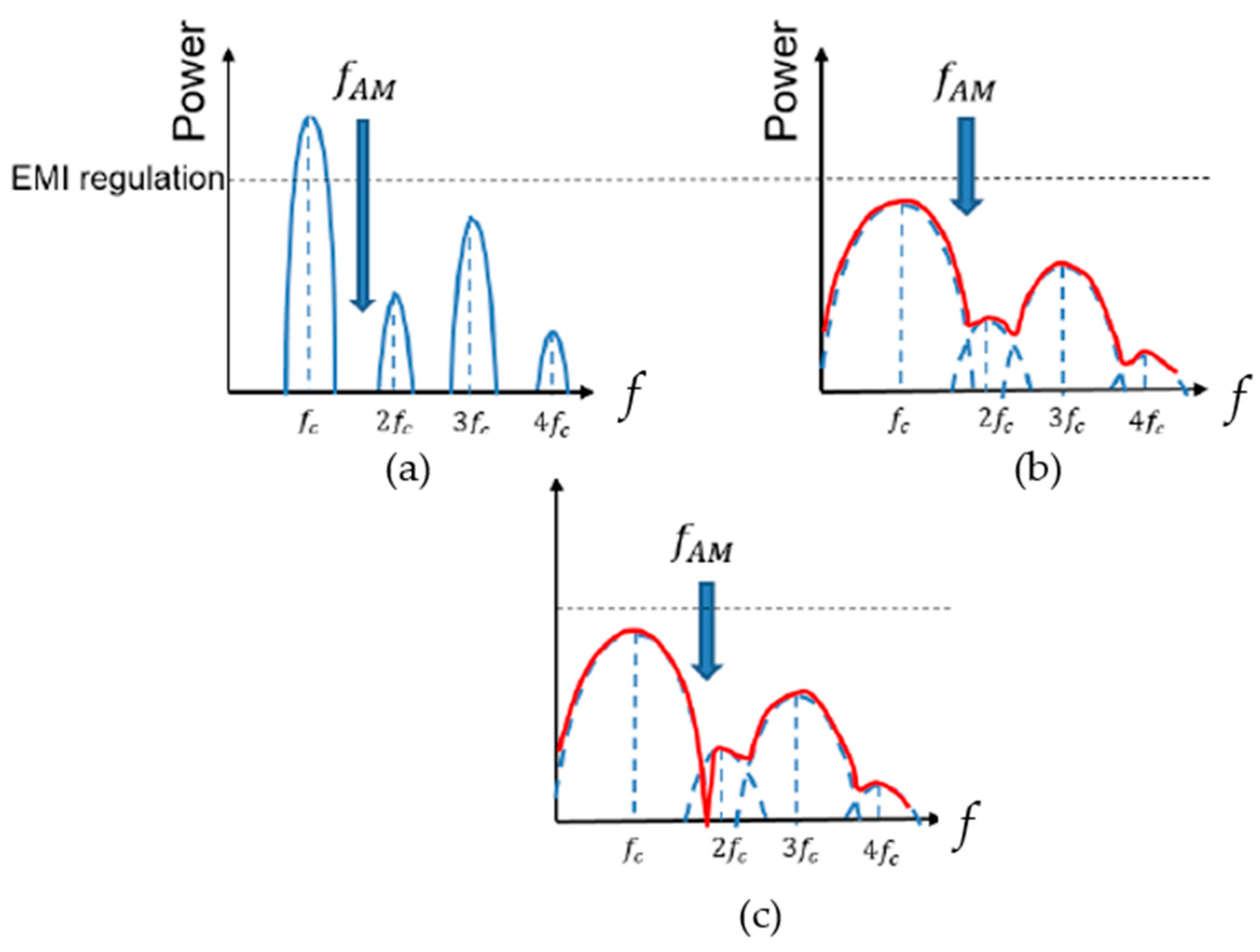 Sensors 25 03196 g006