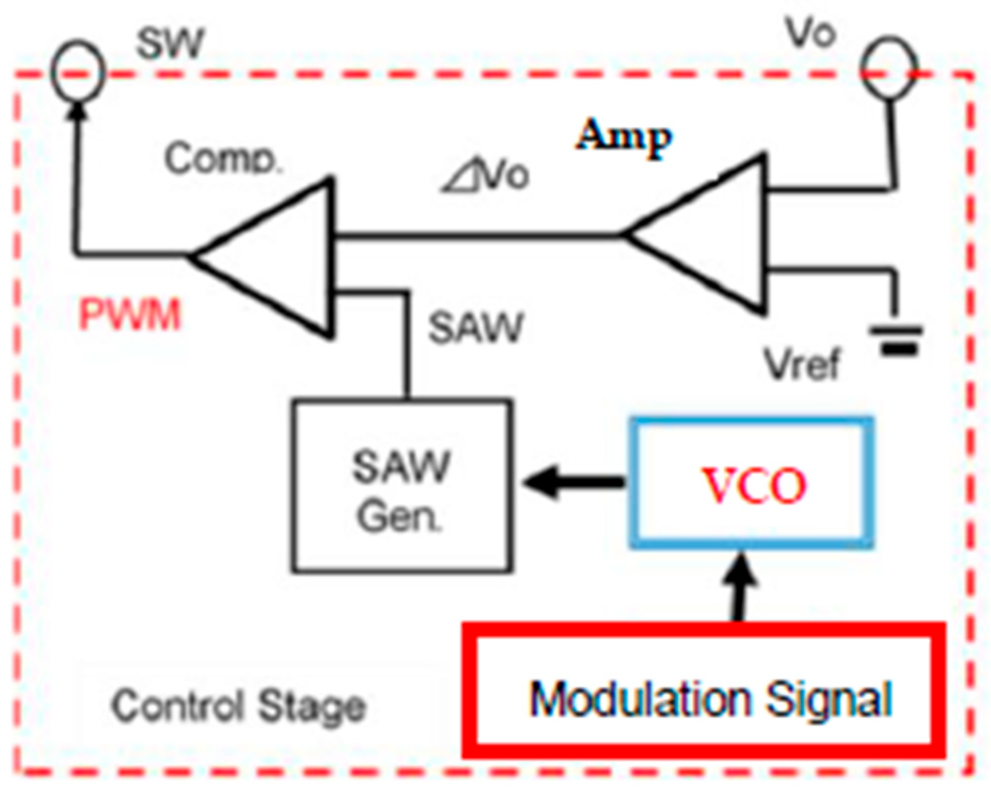 Sensors 25 03196 g007