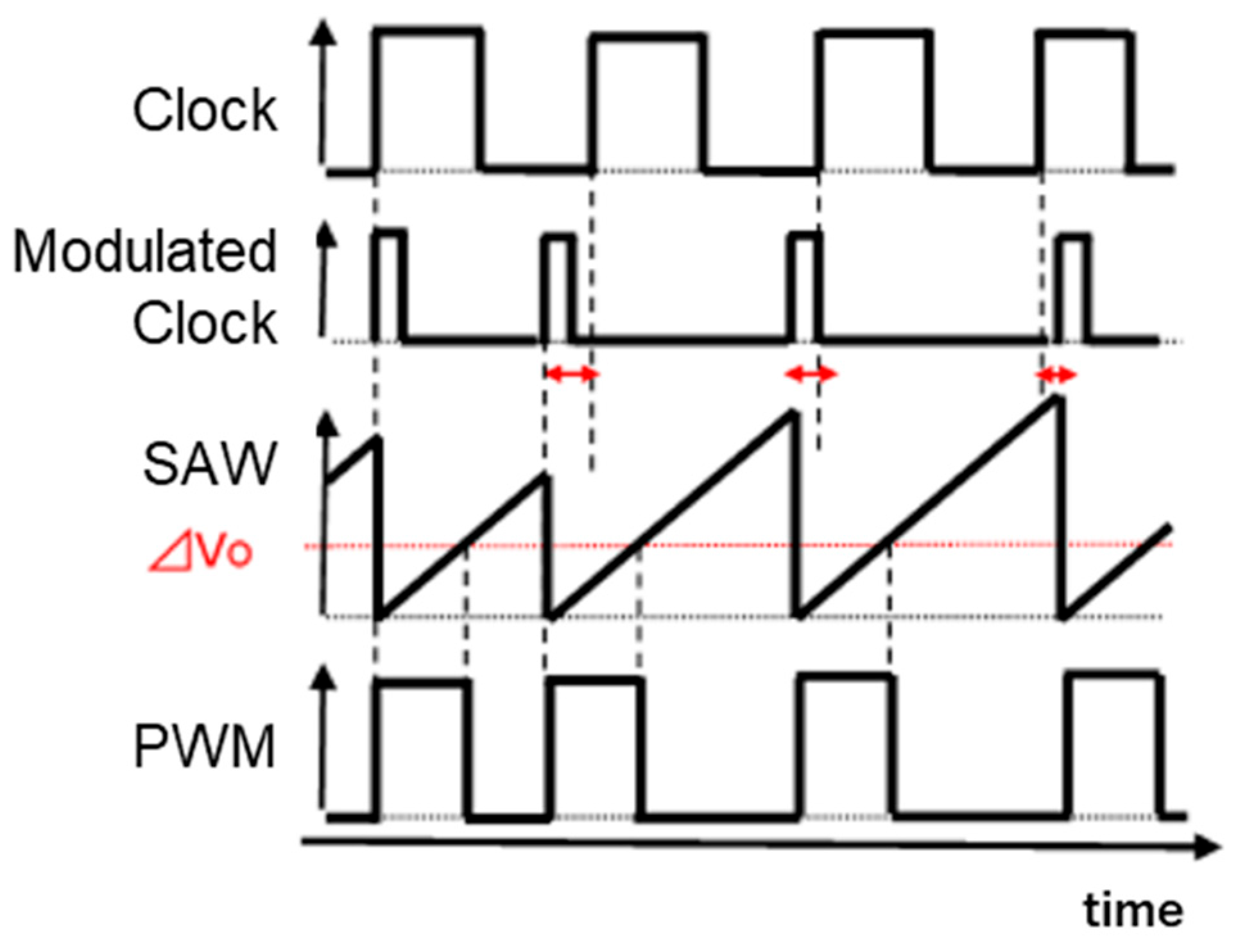 Sensors 25 03196 g008