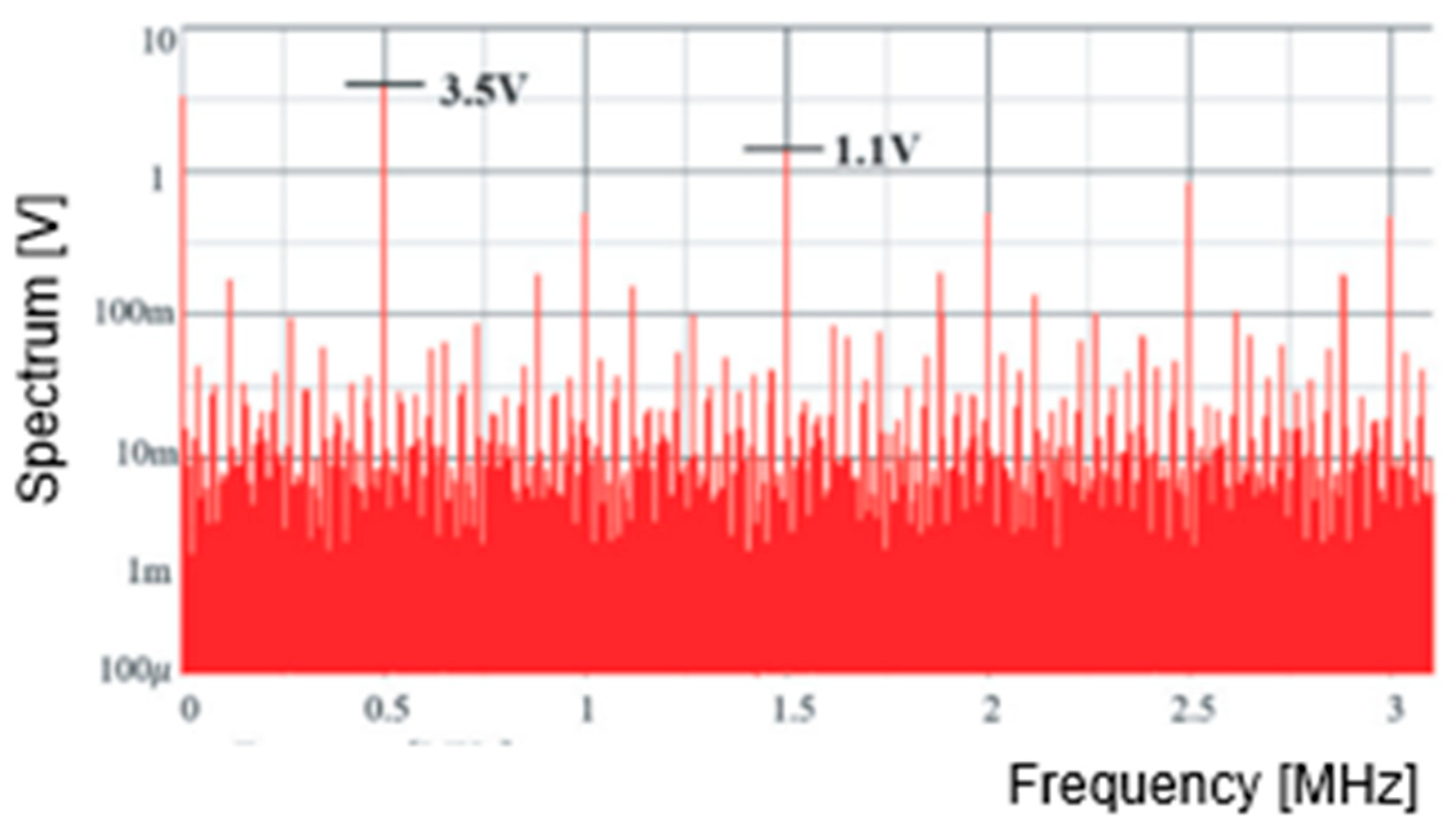 Sensors 25 03196 g010