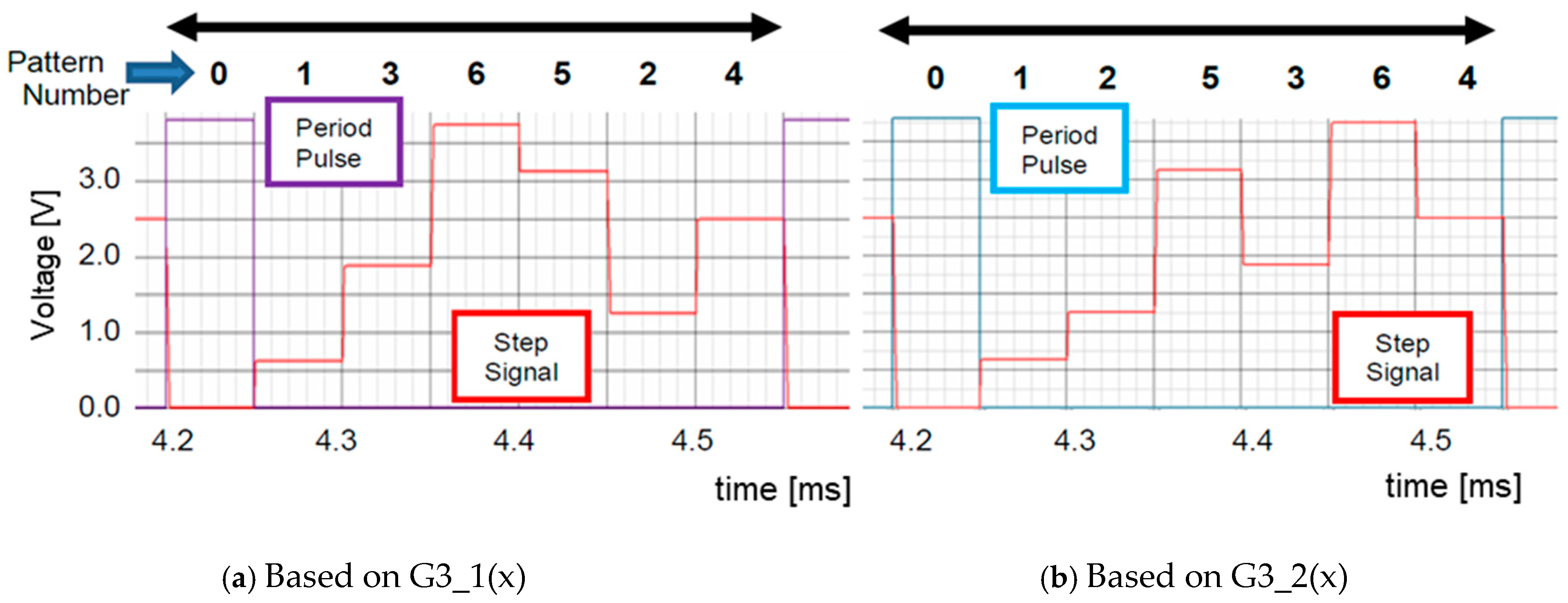 Sensors 25 03196 g013
